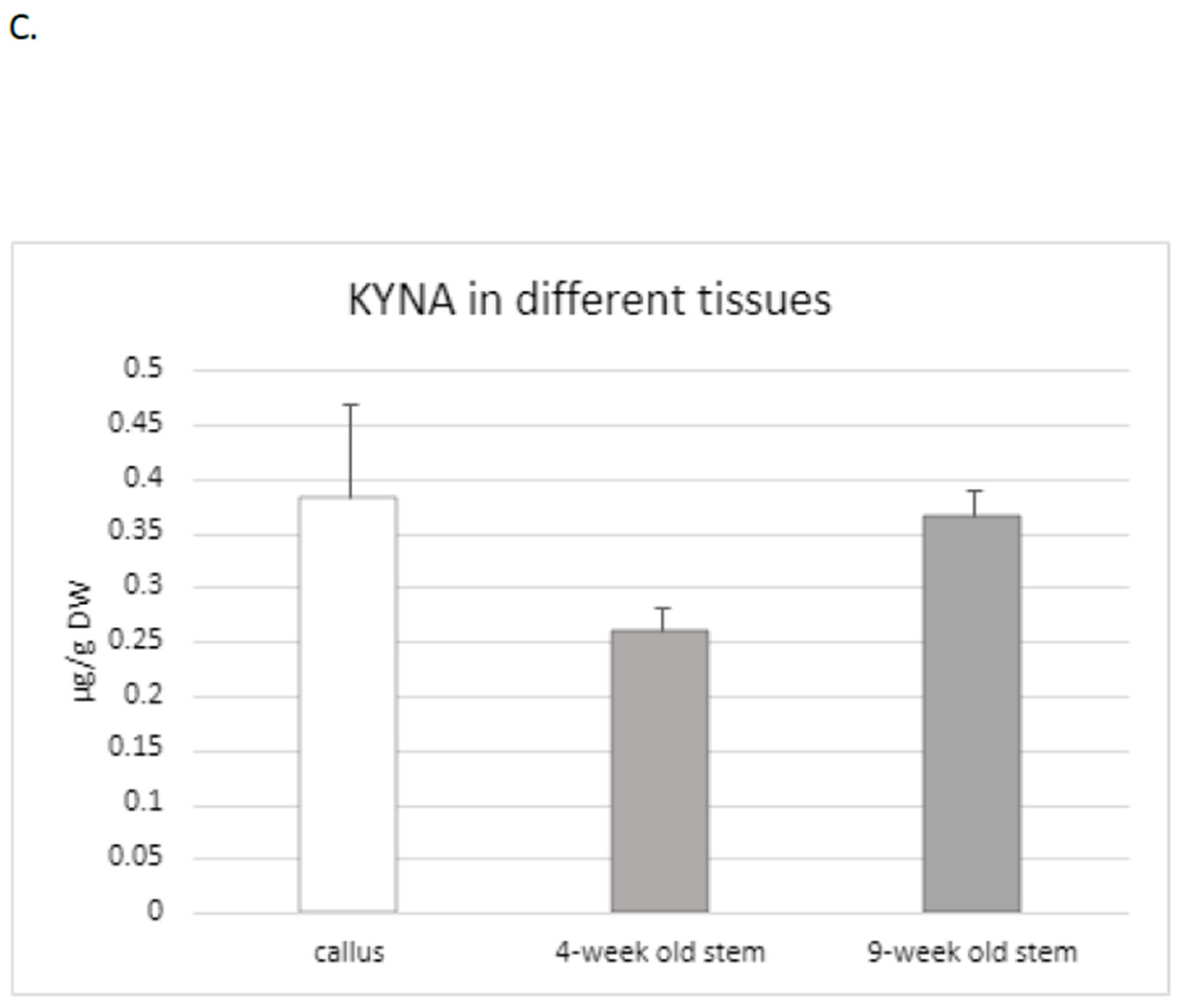 Molecules 29 01702 g002b