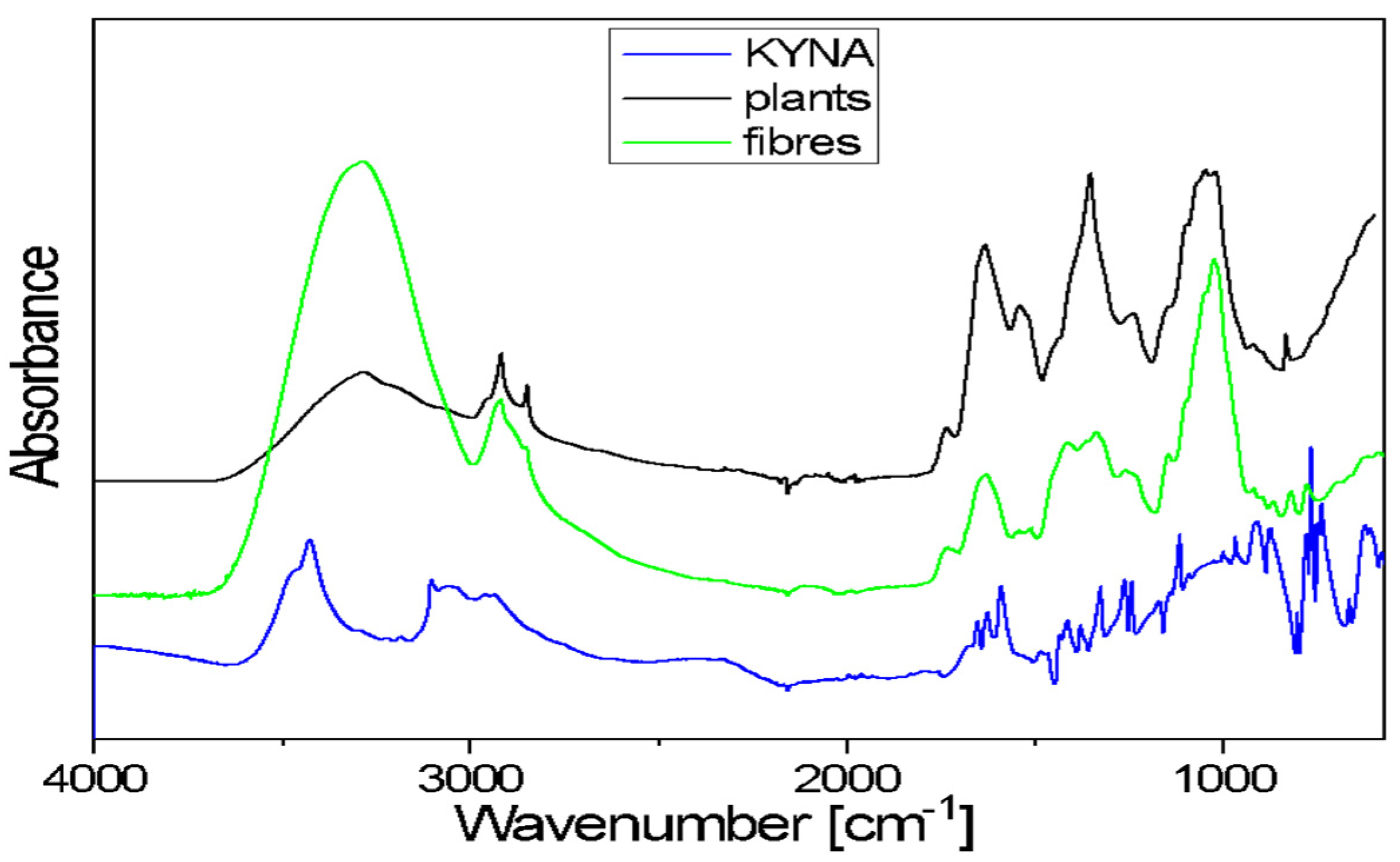 Molecules 29 01702 g005