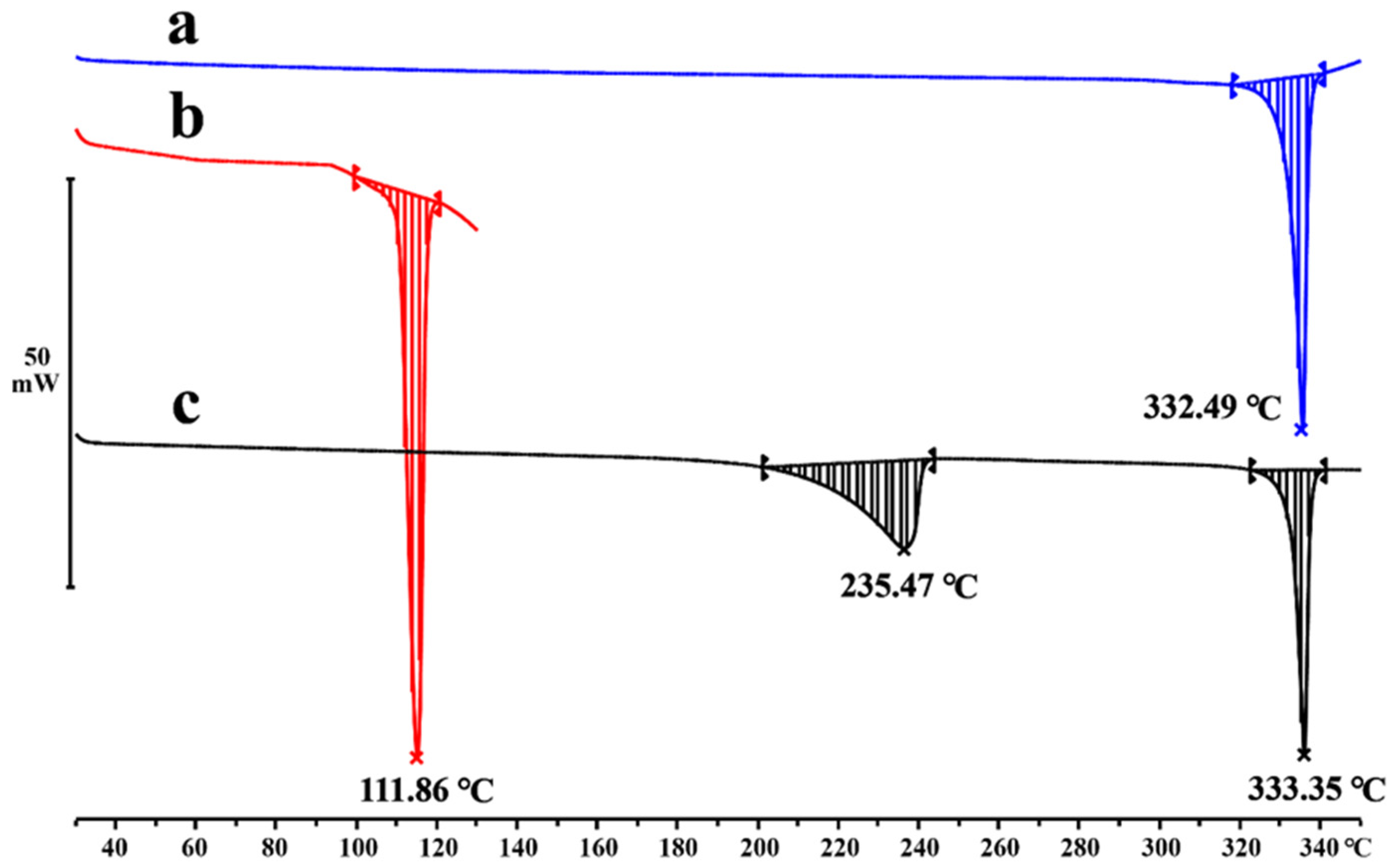 Molecules 29 01710 g006