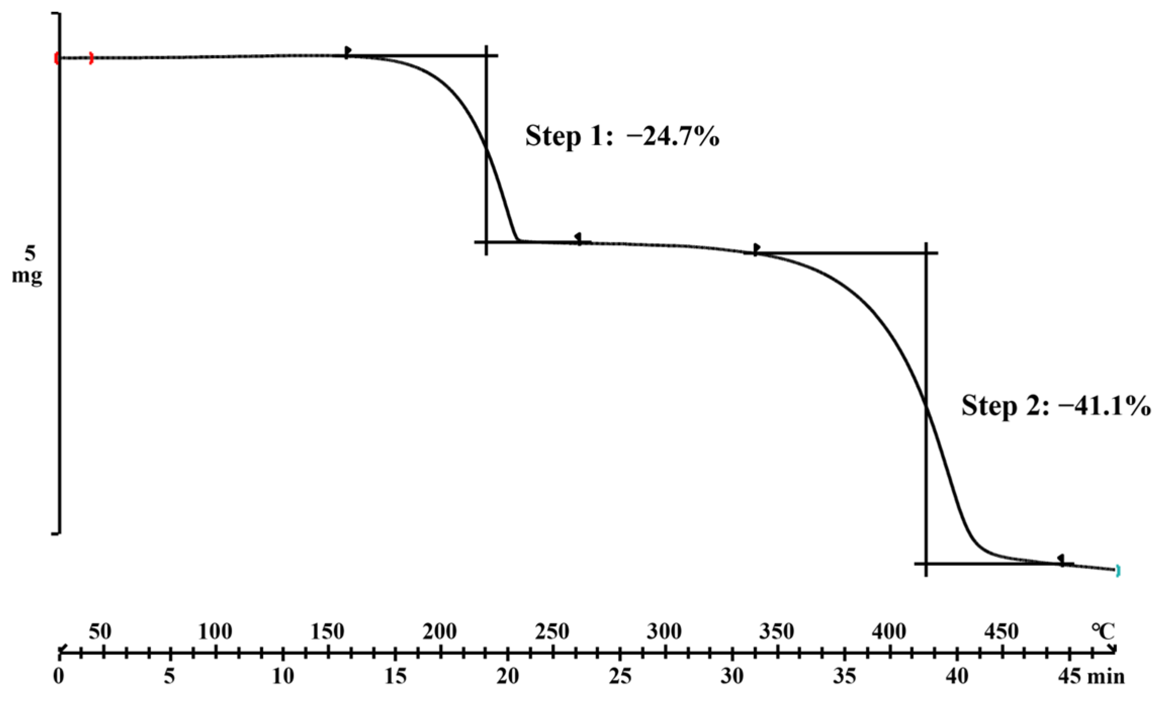 Molecules 29 01710 g007