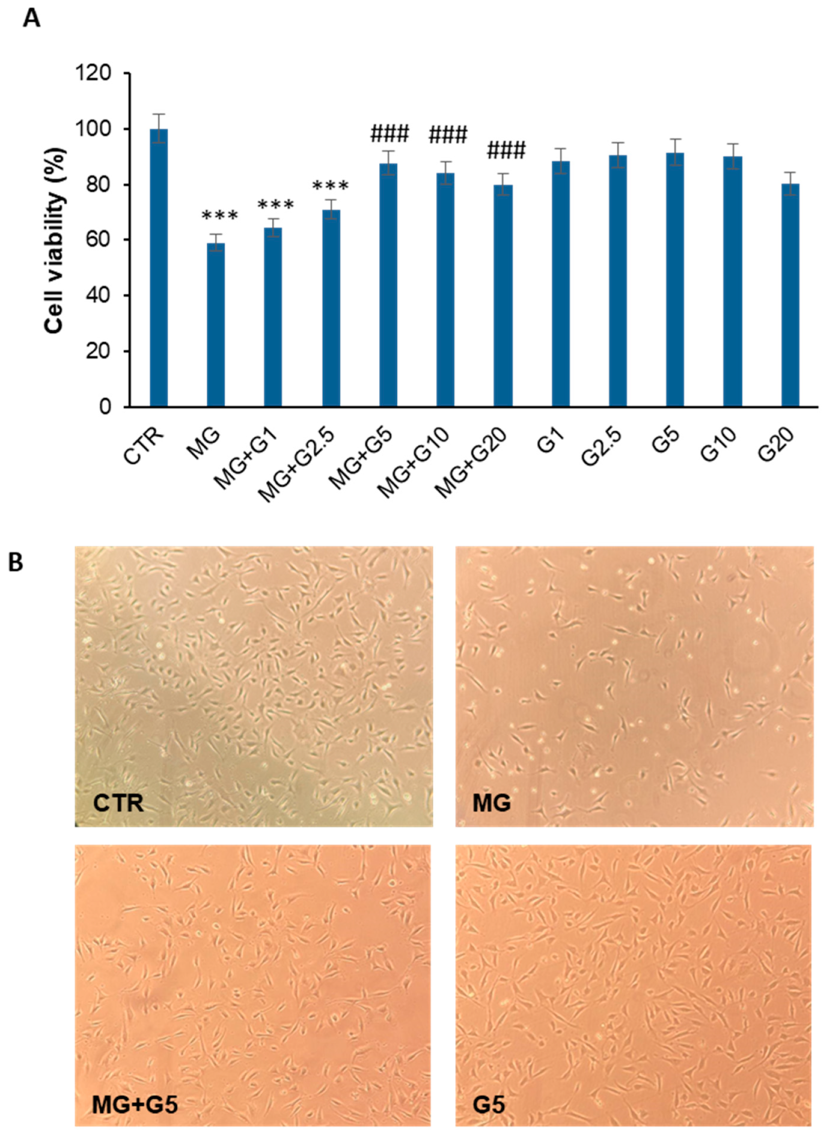 Molecules 29 01712 g003