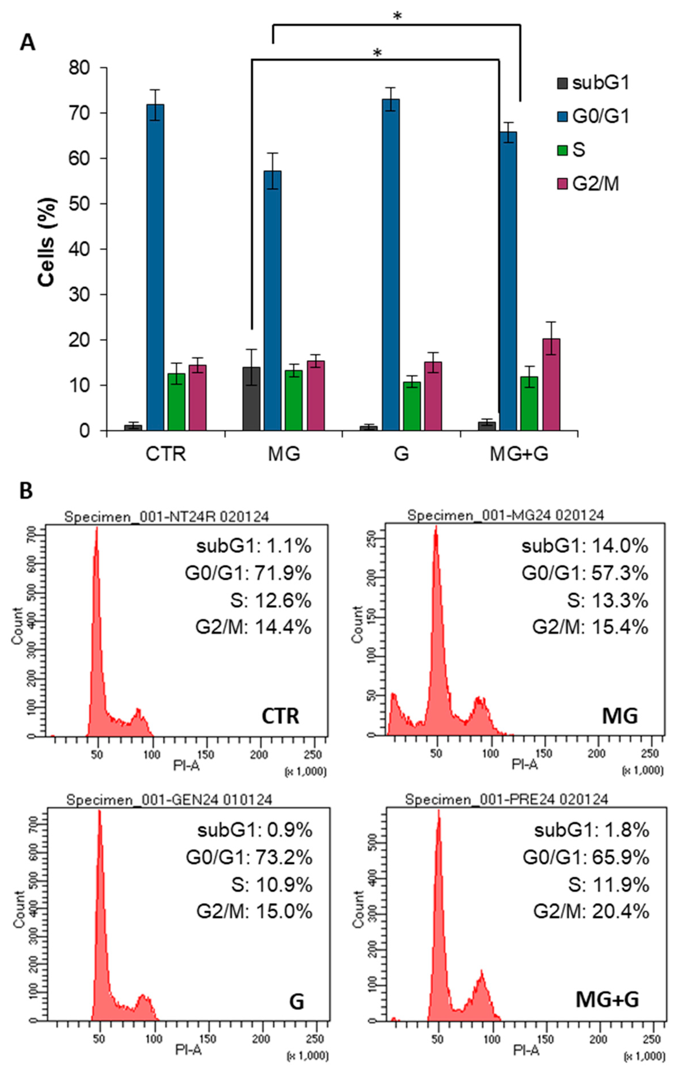 Molecules 29 01712 g004