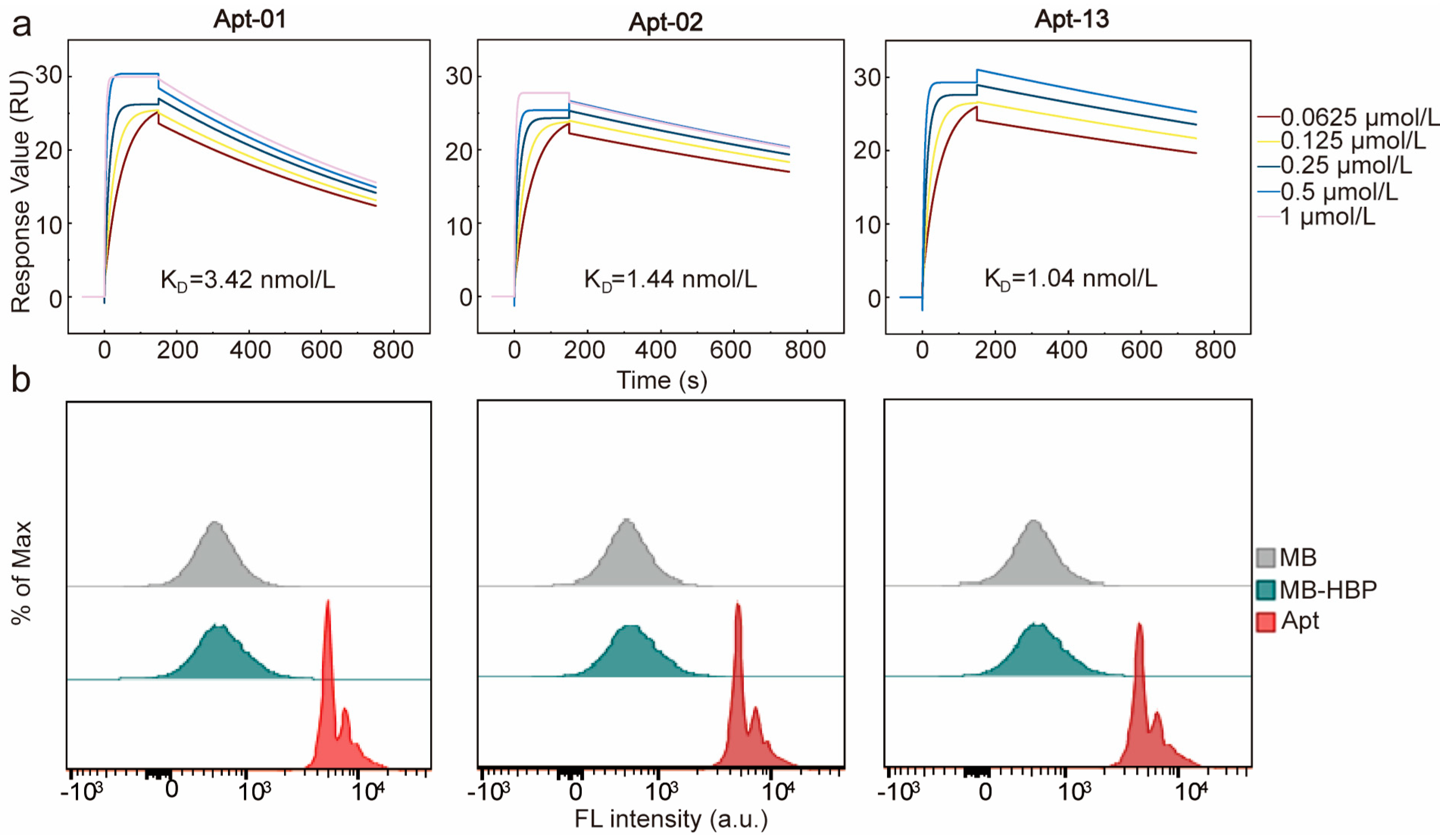 Molecules 29 01717 g003