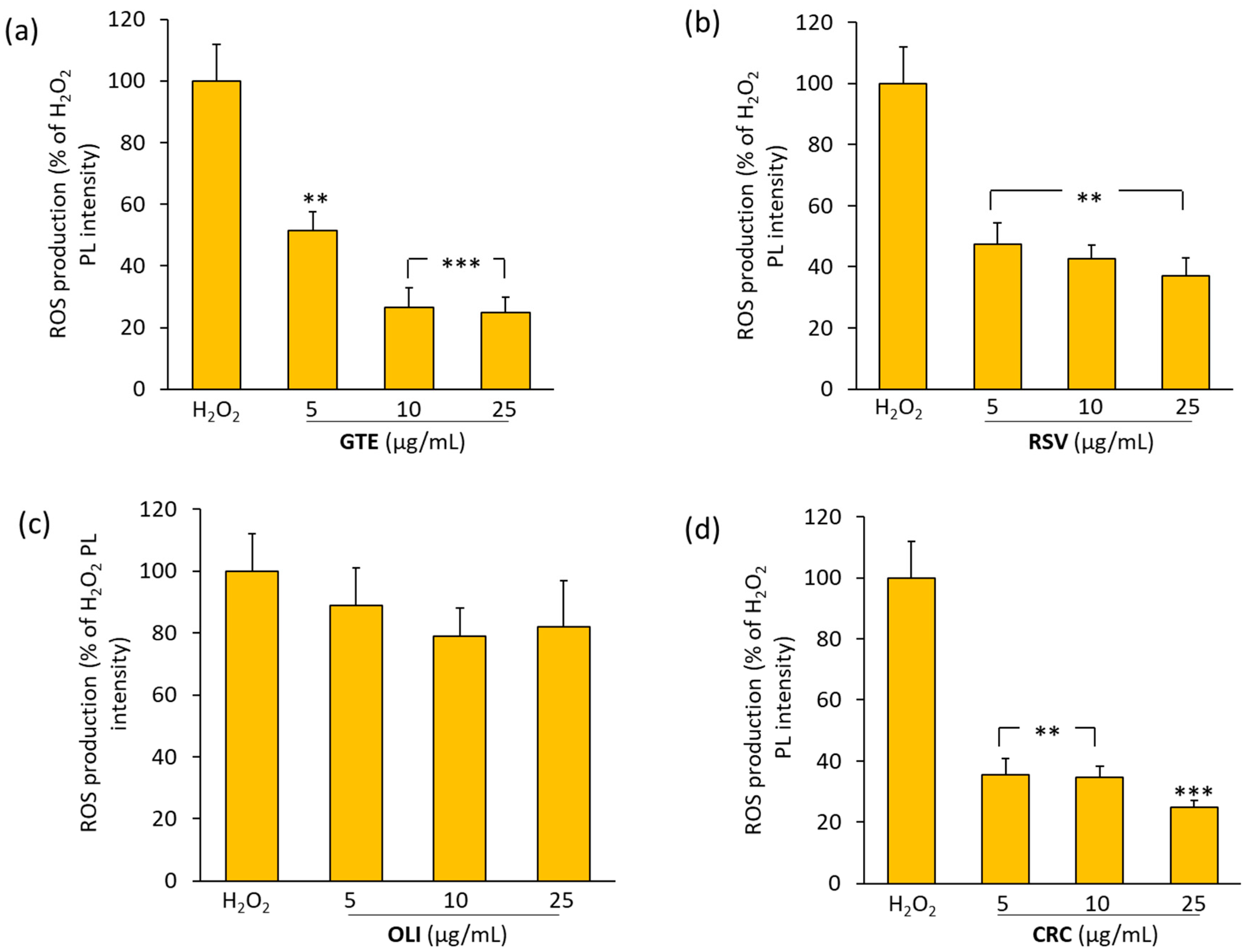 Molecules 29 01718 g005