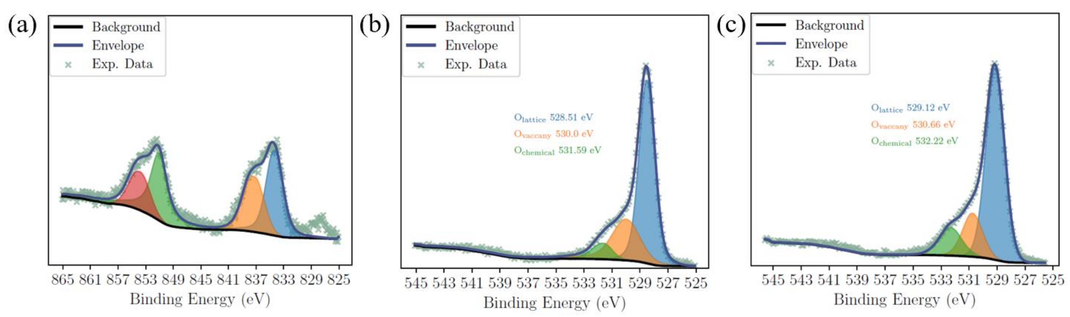 Molecules 29 01719 g002