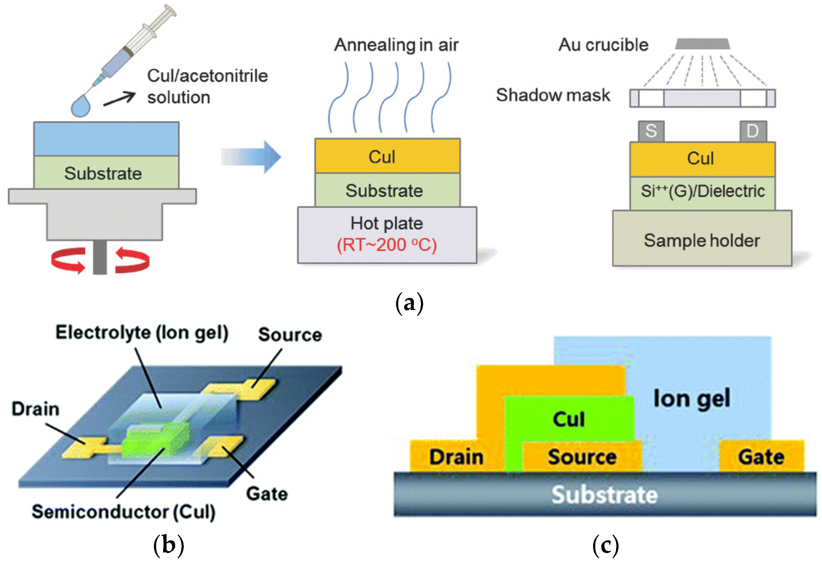 Molecules 29 01723 g002 Molecules 29 01723 g002