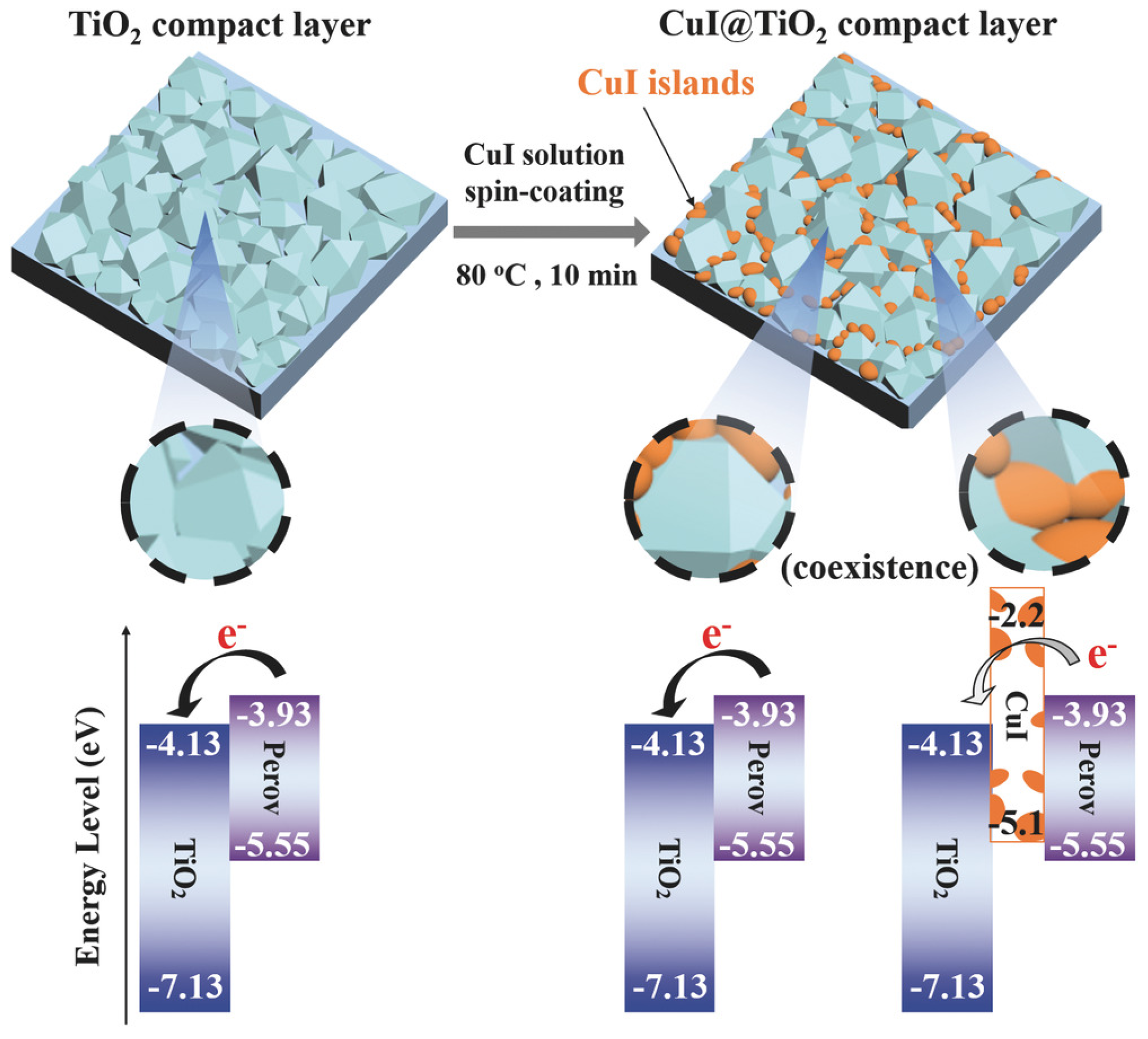Molecules 29 01723 g004 Molecules 29 01723 g004