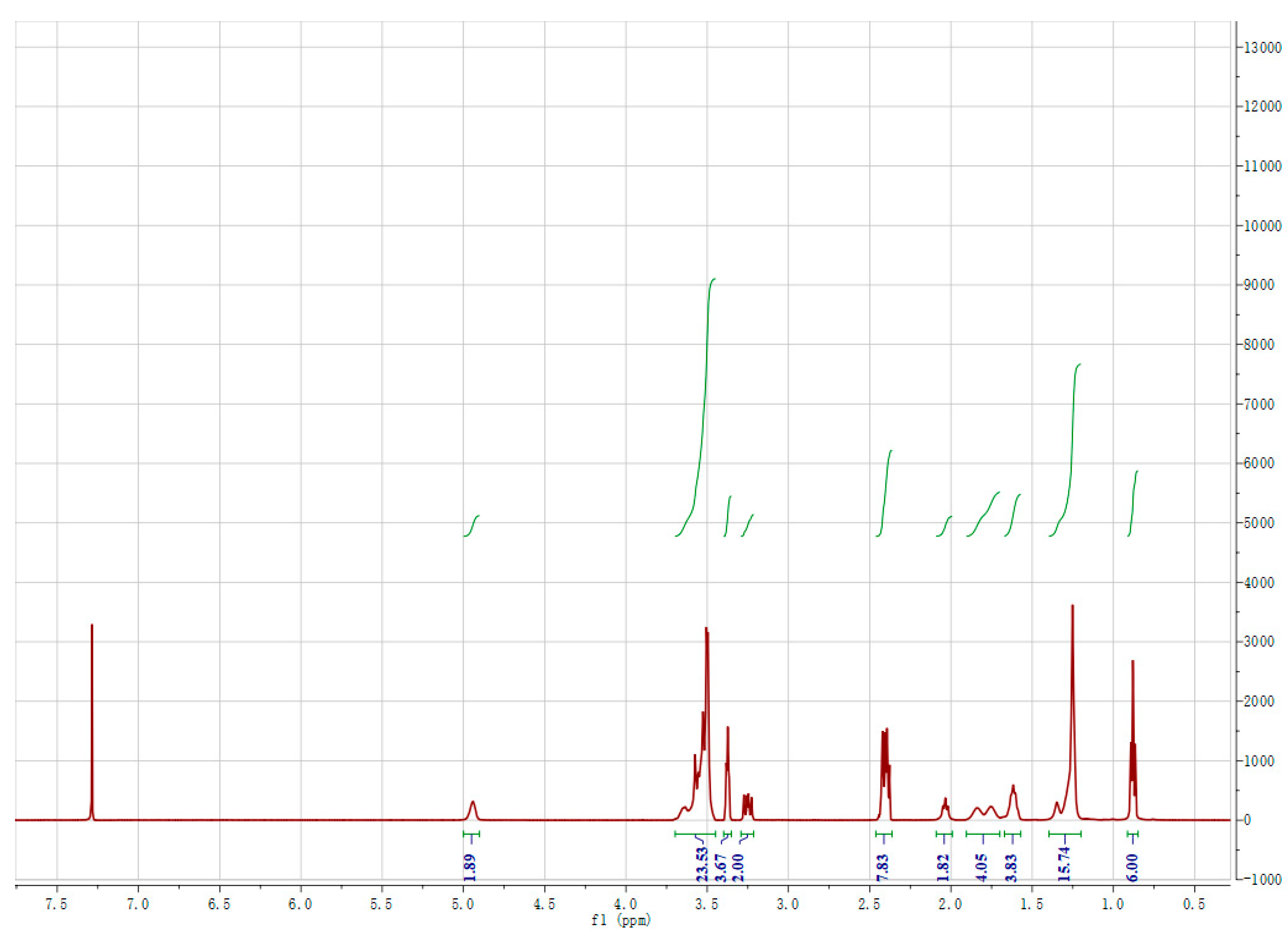 Molecules 29 01725 g001