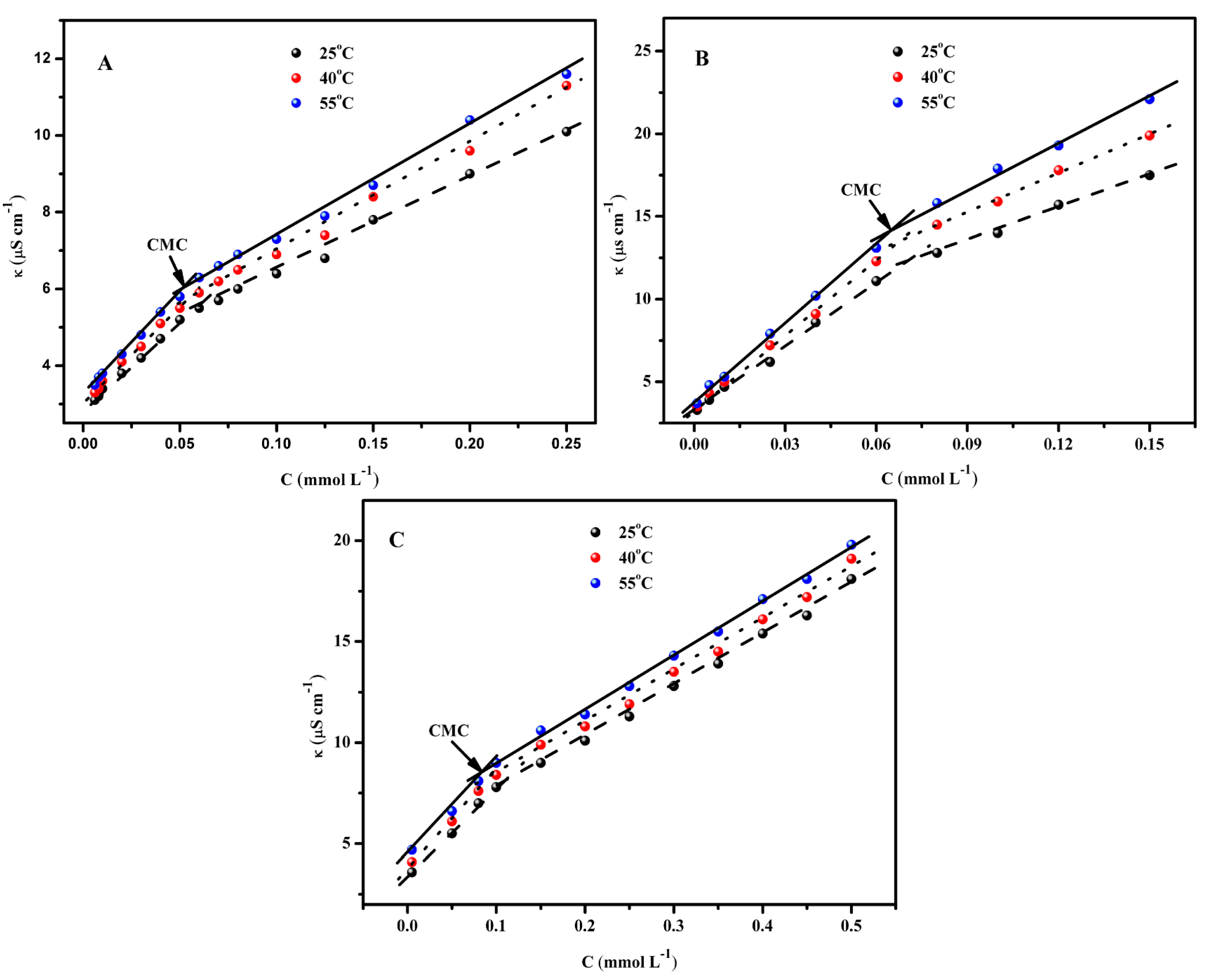Molecules 29 01725 g004
