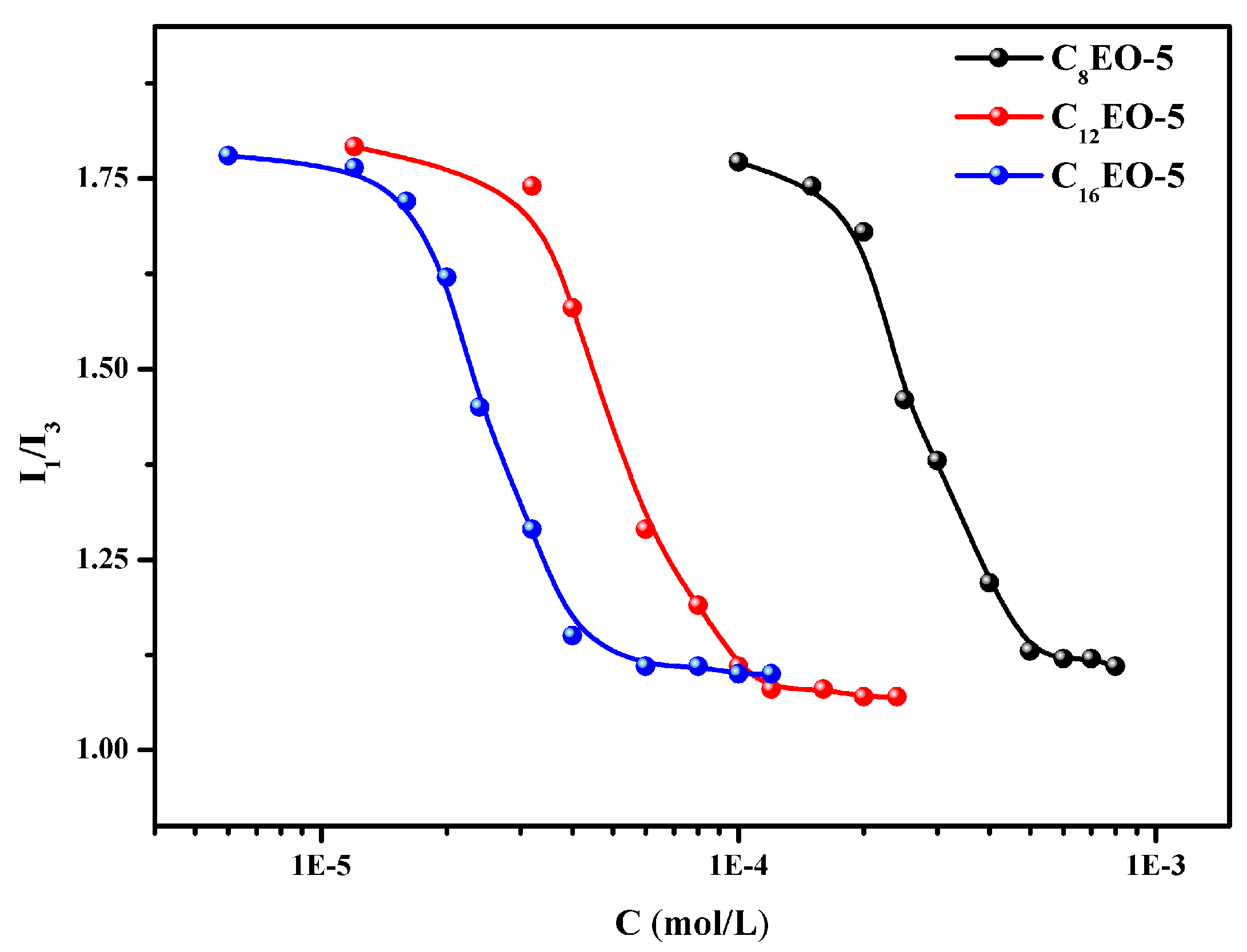 Molecules 29 01725 g005