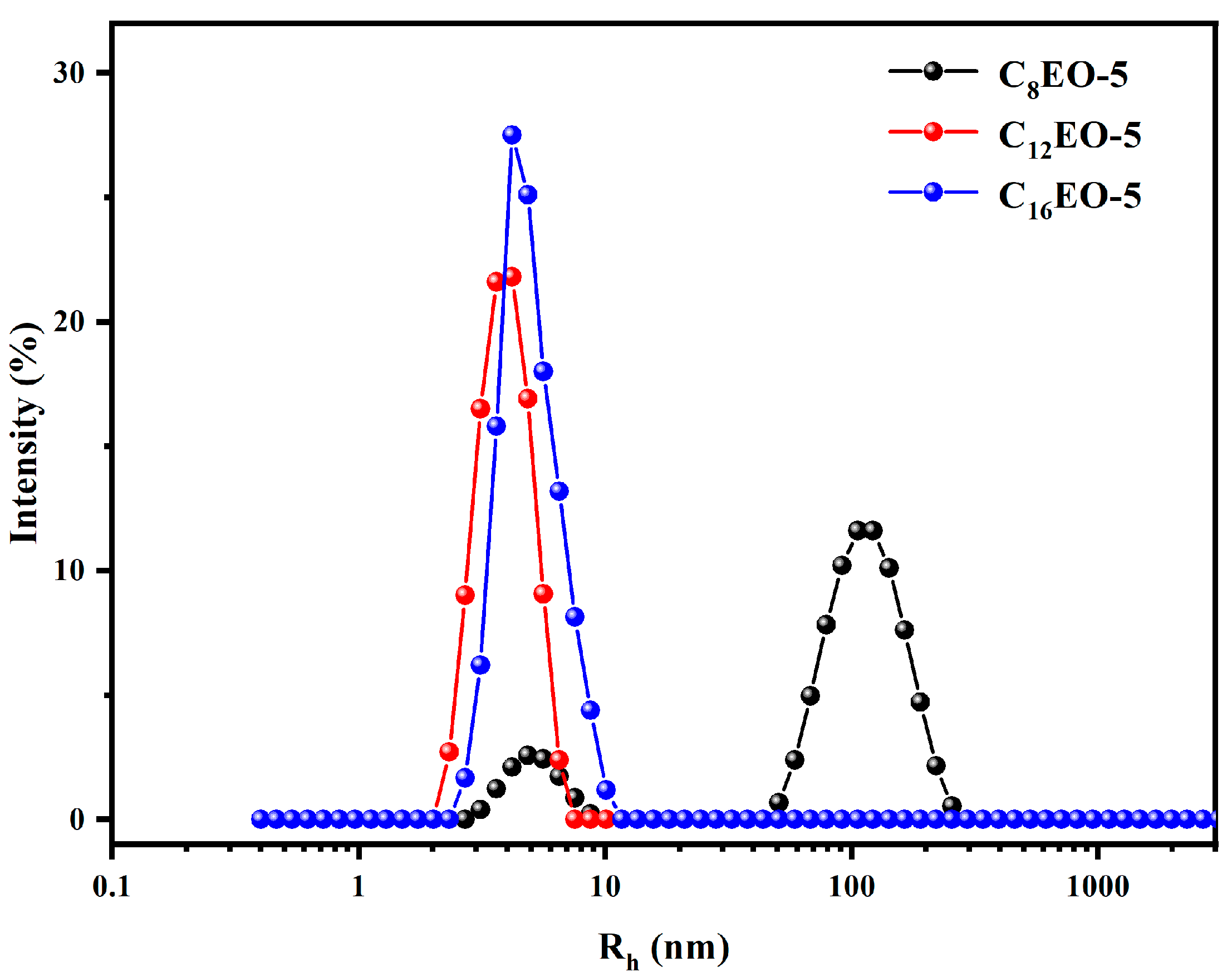 Molecules 29 01725 g006