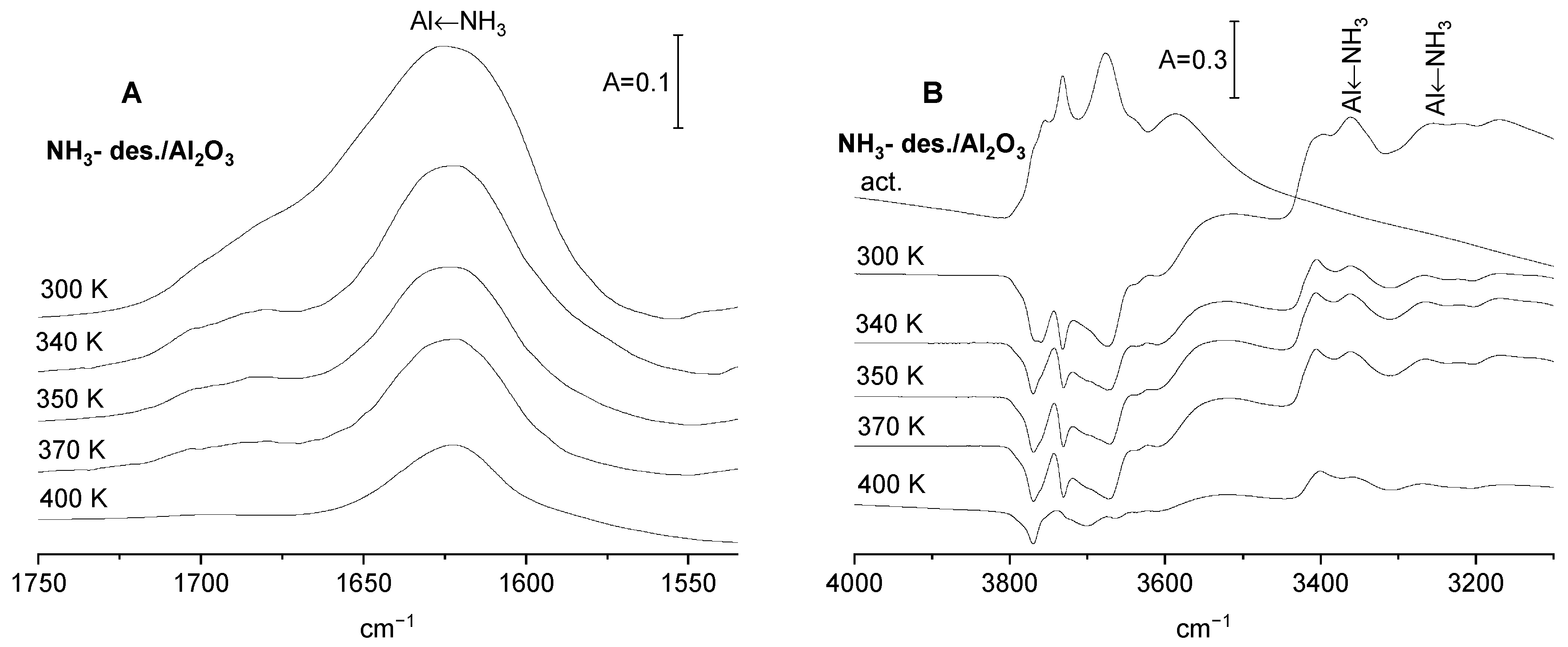 Molecules 29 01726 g003