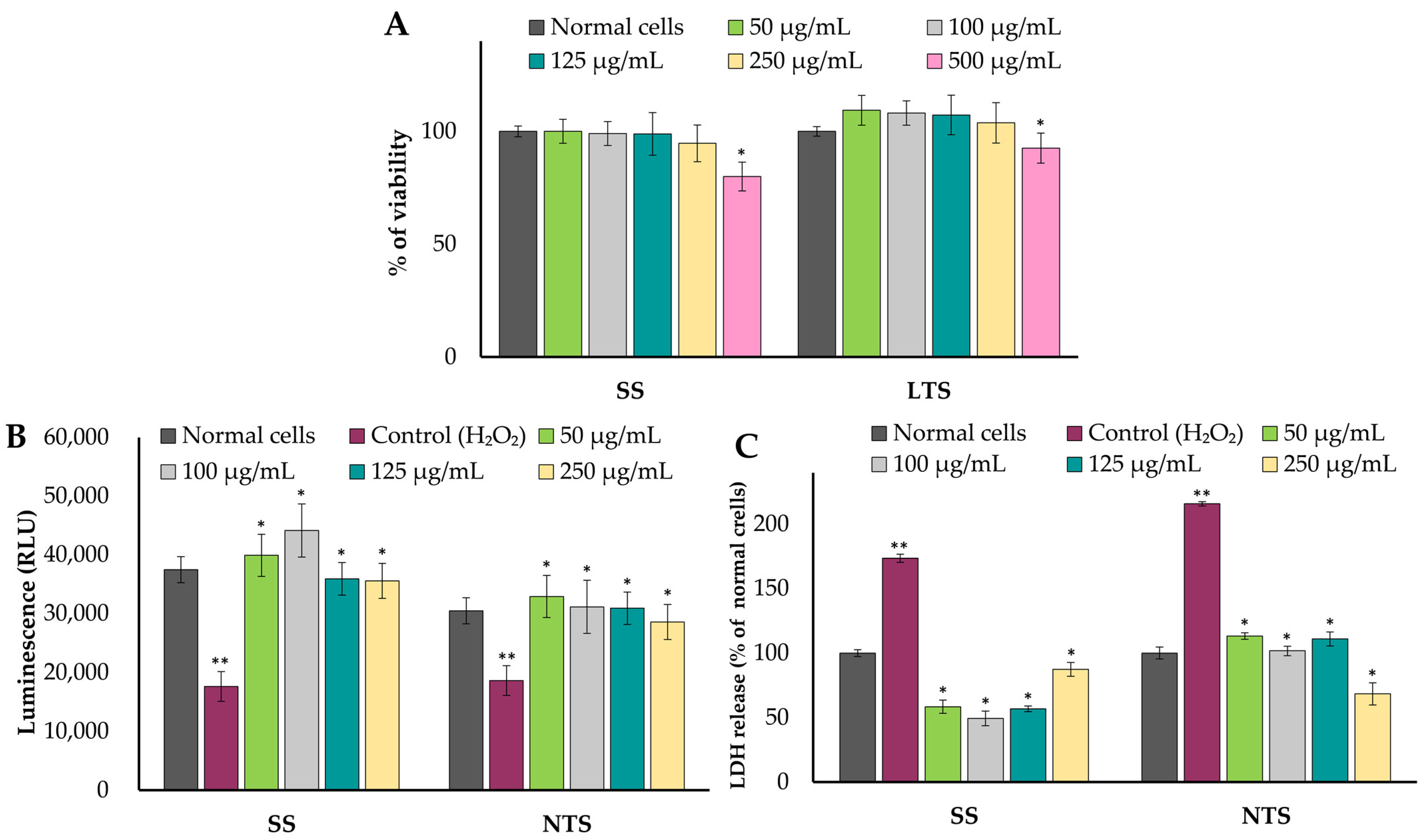 Molecules 29 01727 g003