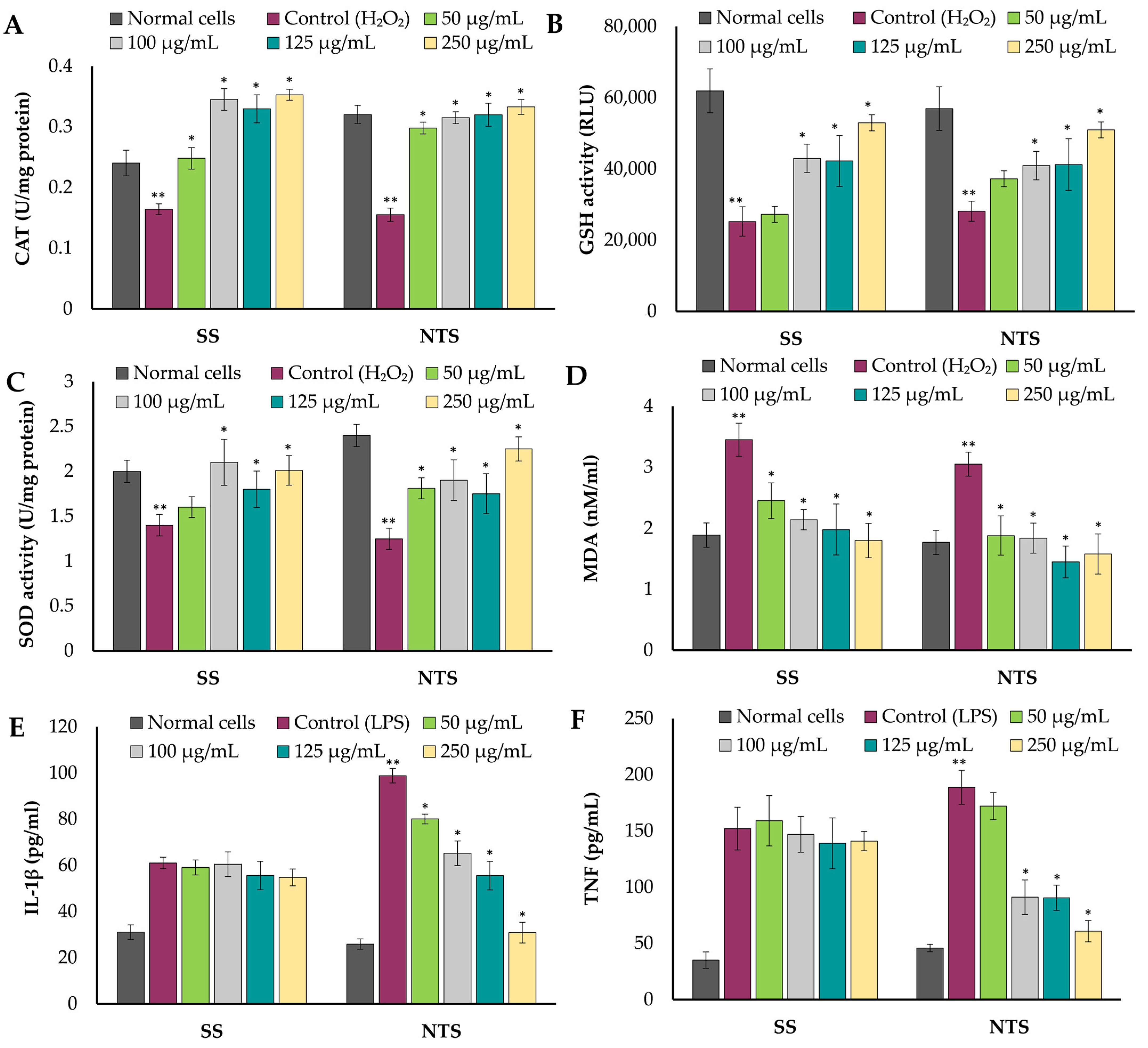 Molecules 29 01727 g004