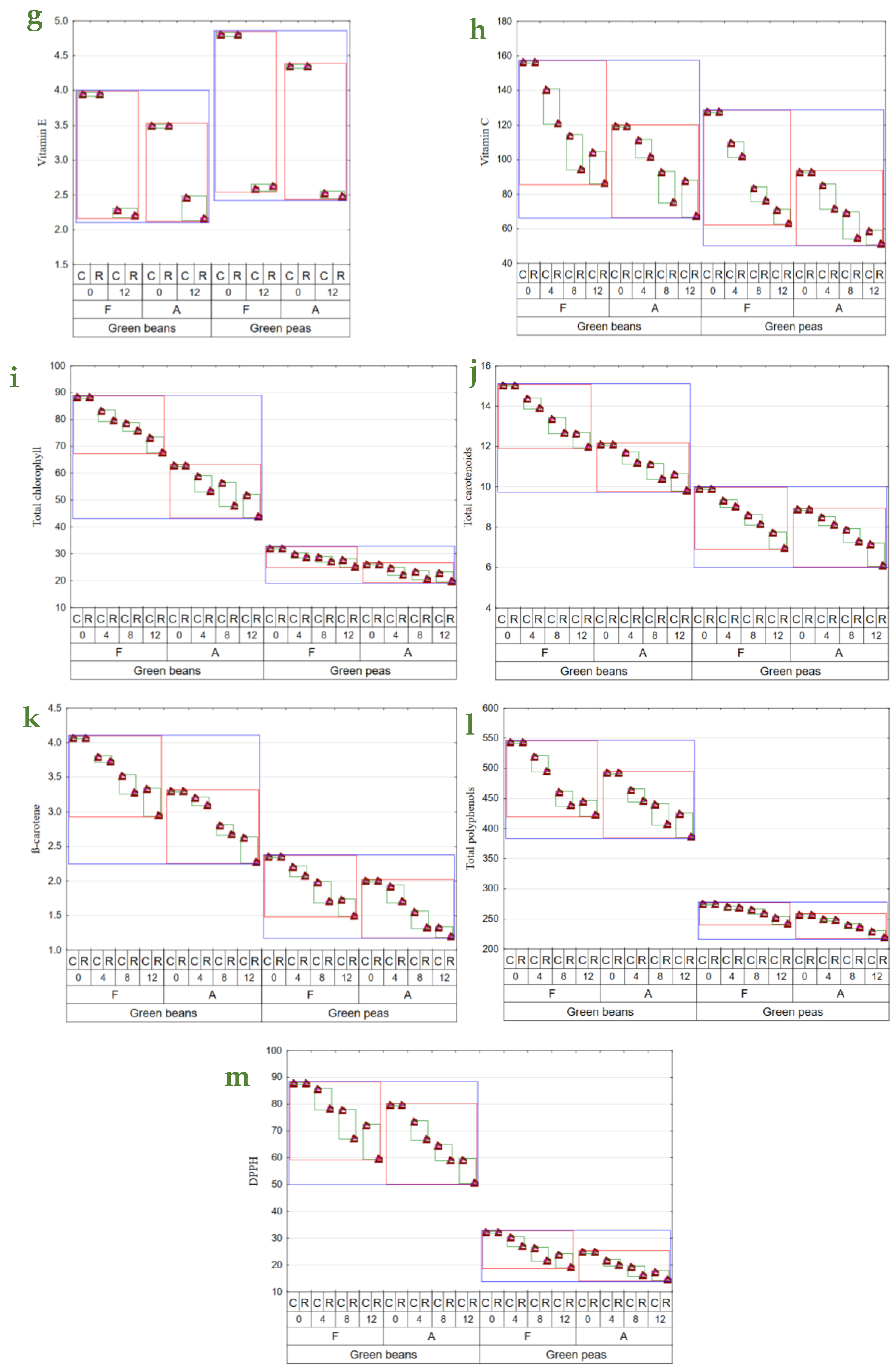 Molecules 29 01732 g001b Molecules 29 01732 g001b