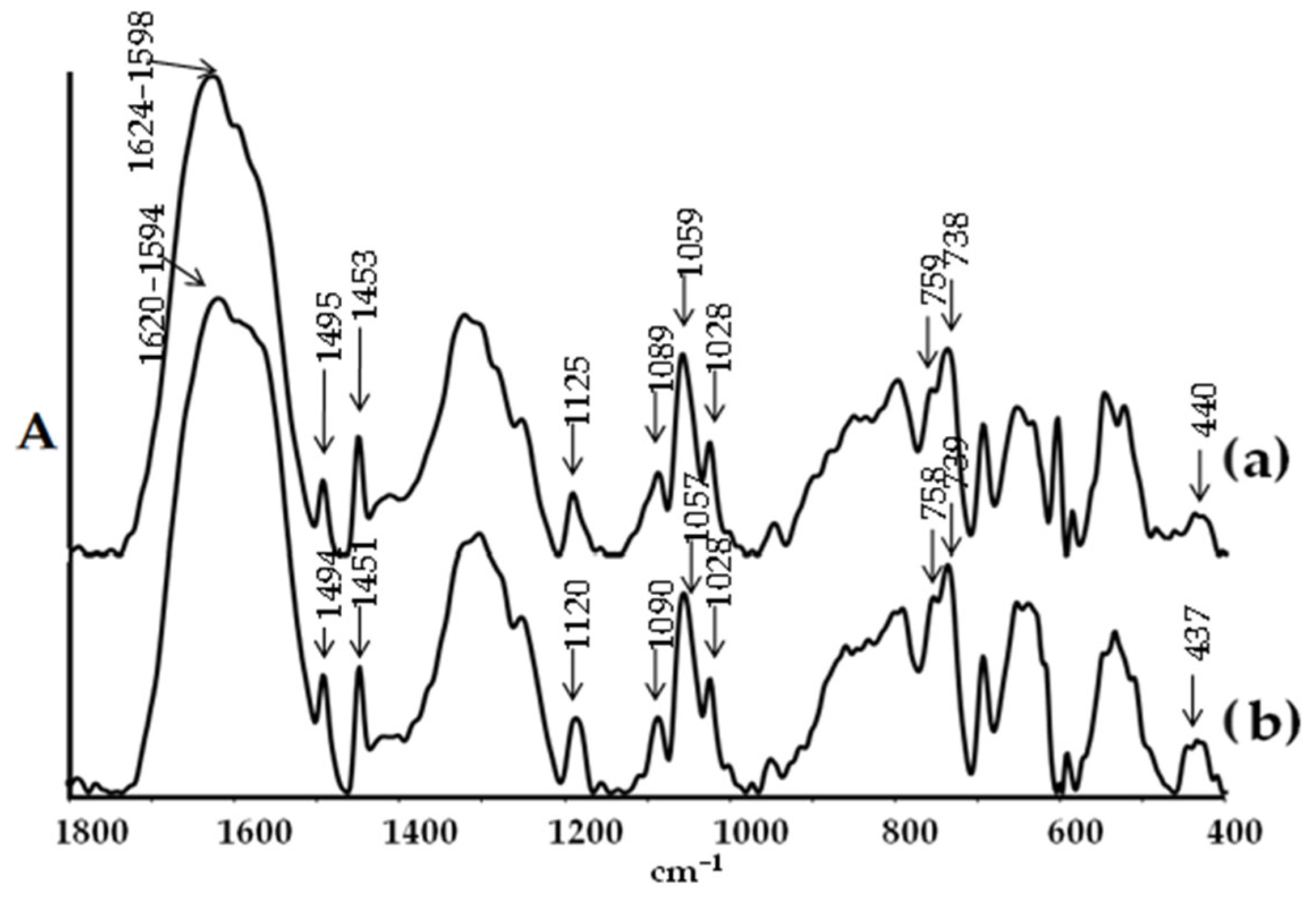 Molecules 29 01736 g005 Molecules 29 01736 g005