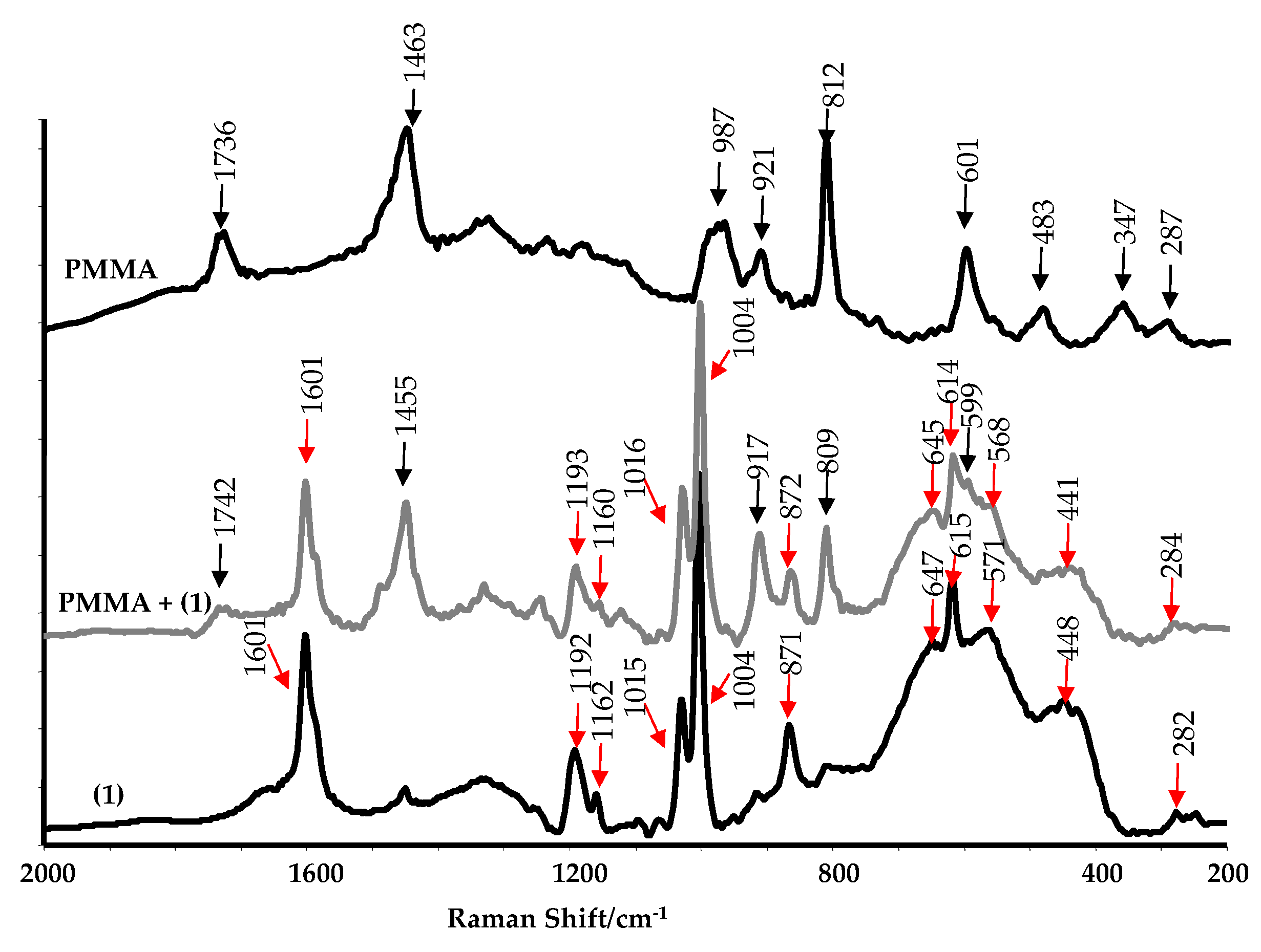 Molecules 29 01736 g006 Molecules 29 01736 g006