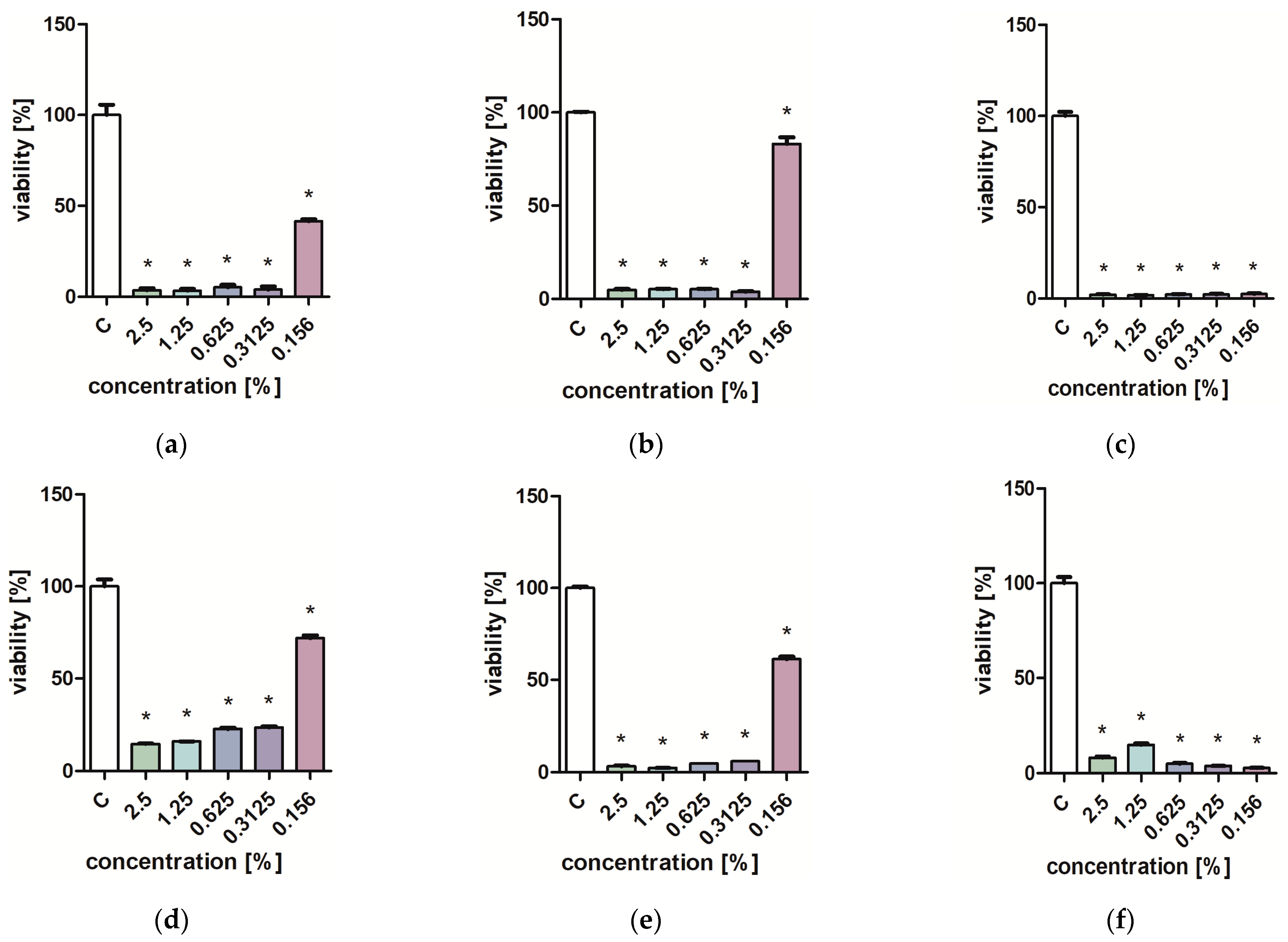Molecules 29 01740 g001