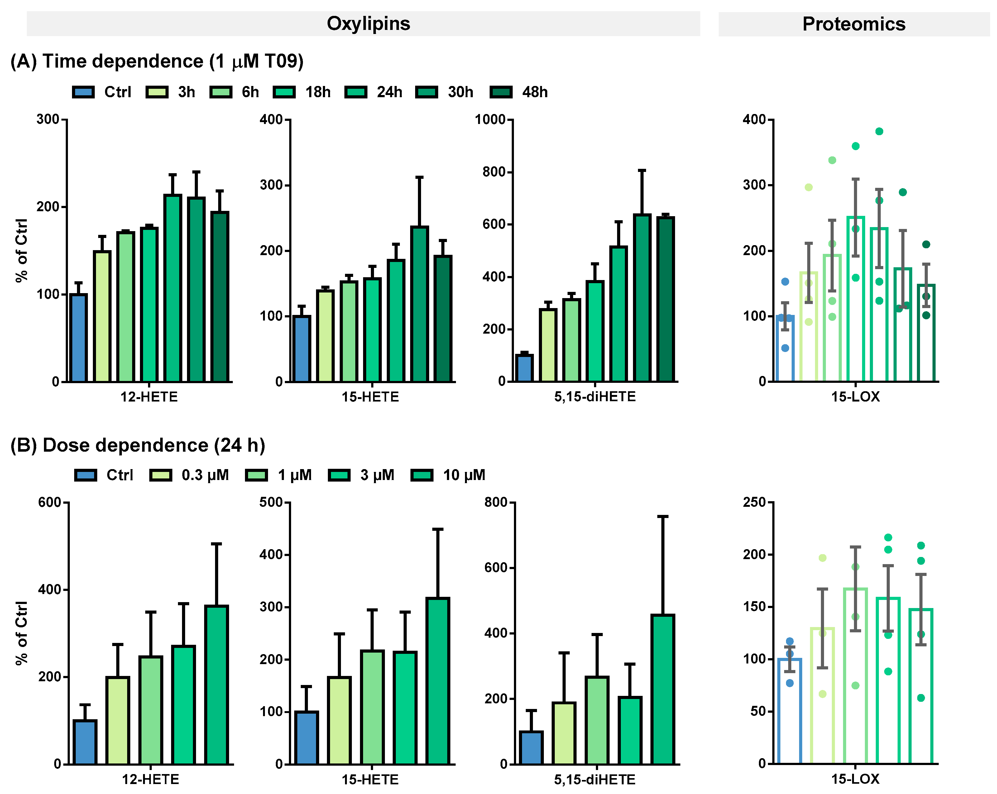 Molecules 29 01745 g003