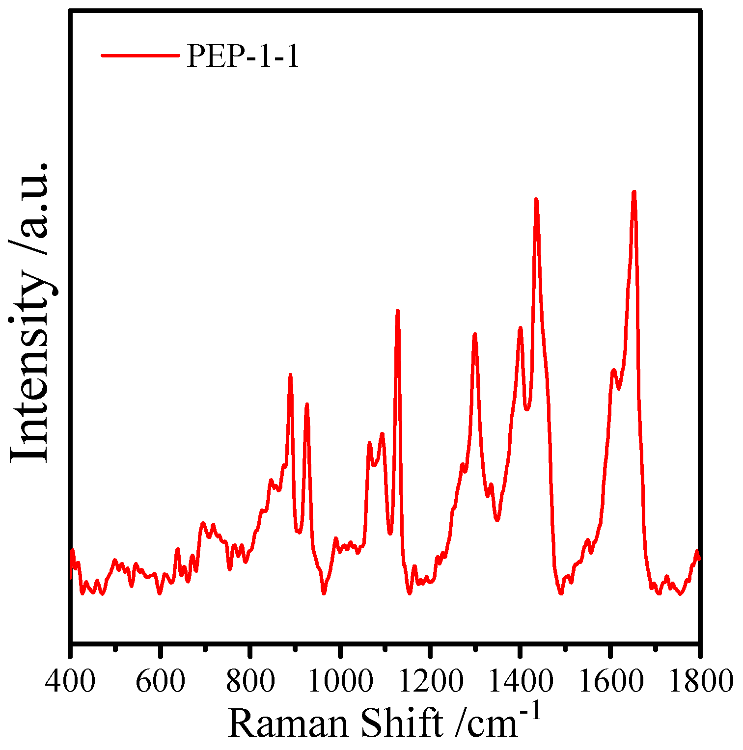 Molecules 29 01751 g002
