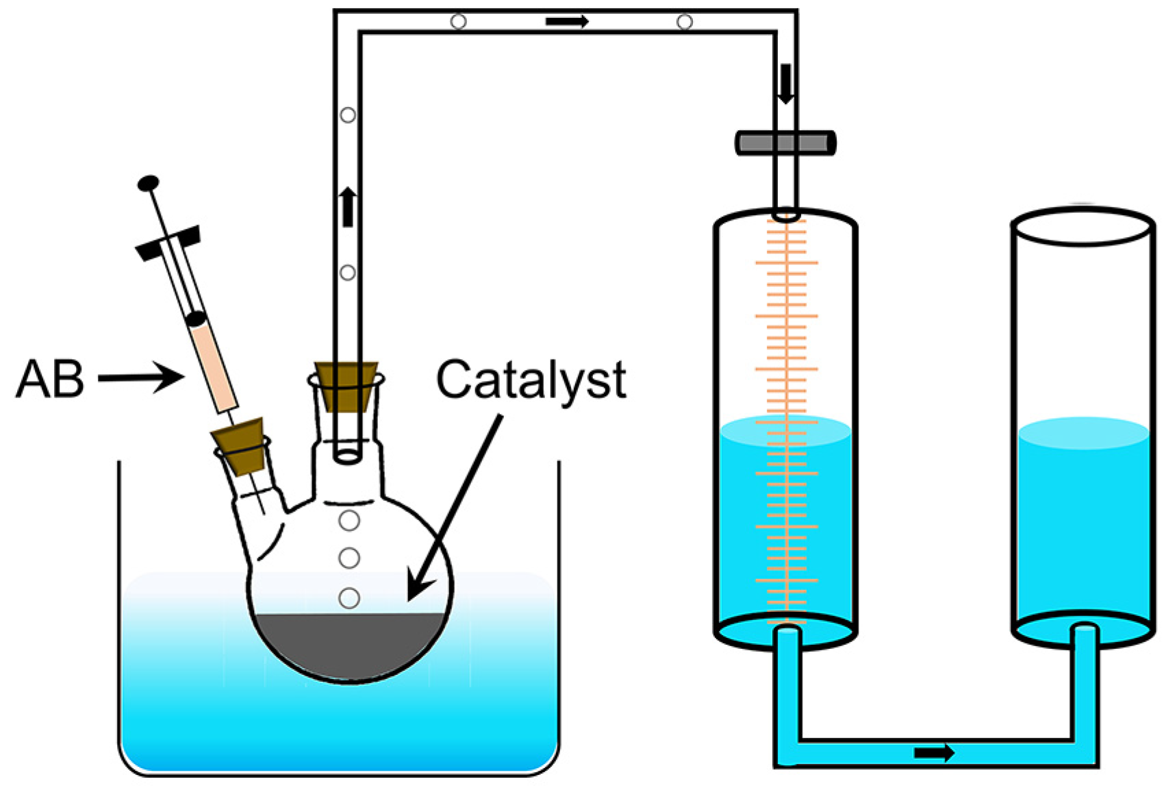 Exploring Enhanced Hydrolytic Dehydrogenation of Ammonia