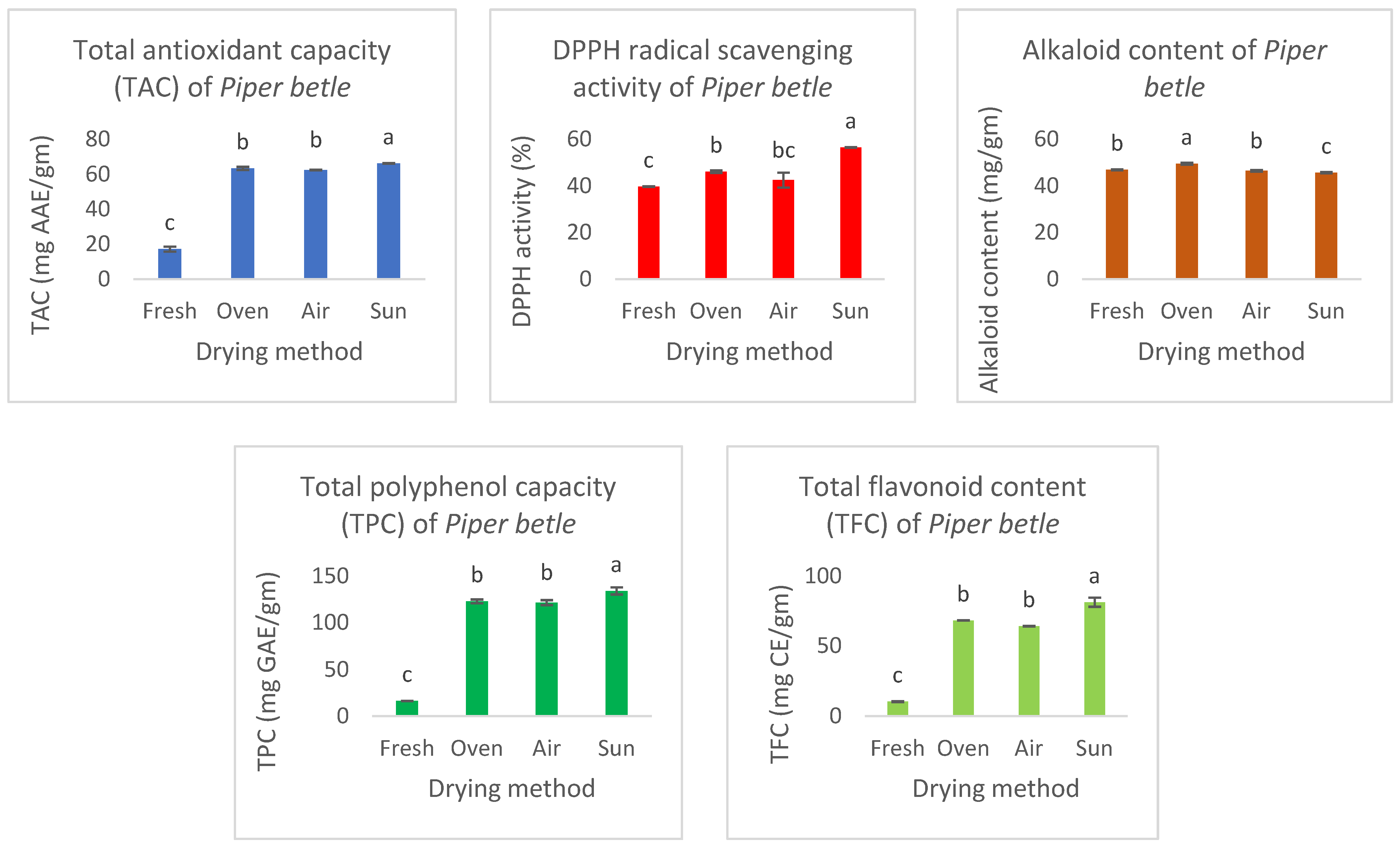 Molecules 29 01762 g002