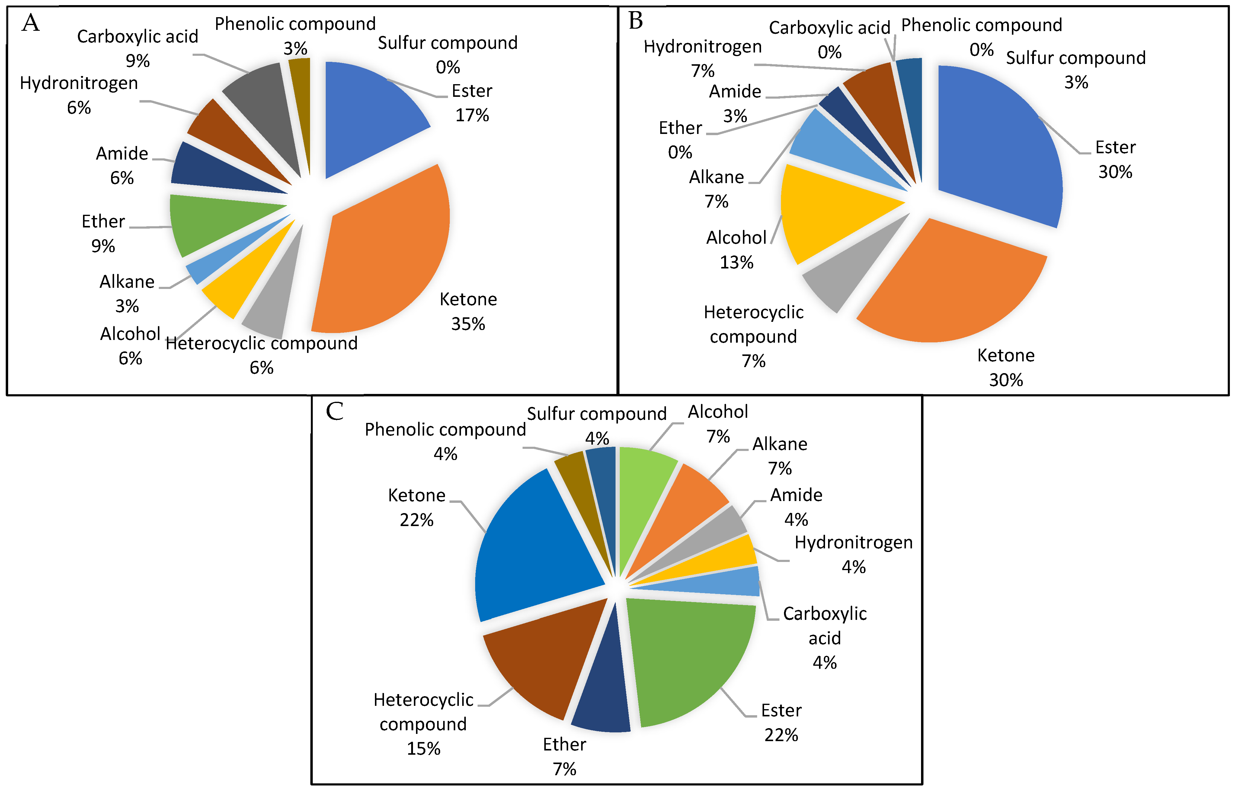 Molecules 29 01762 g003