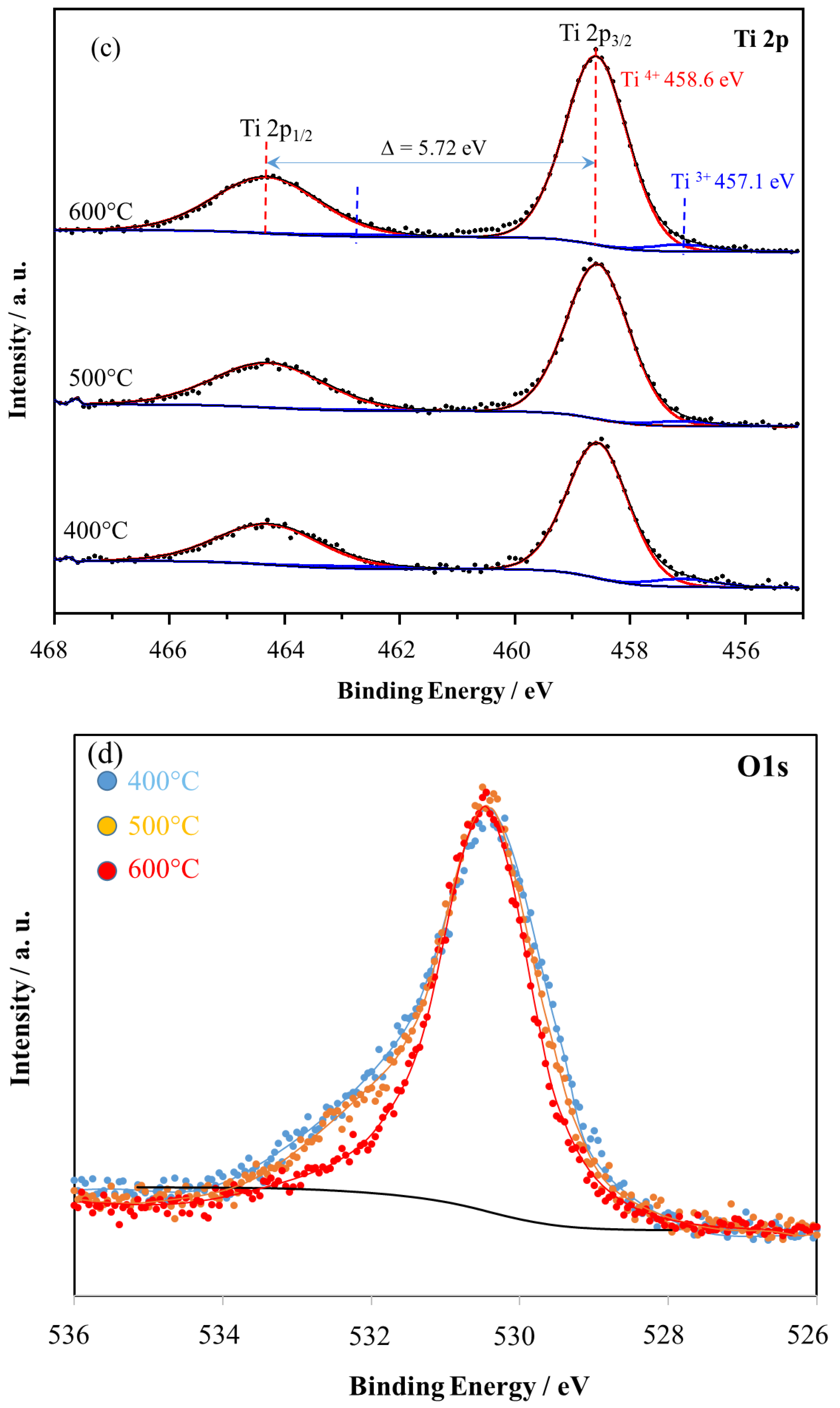 Molecules 29 01766 g010b