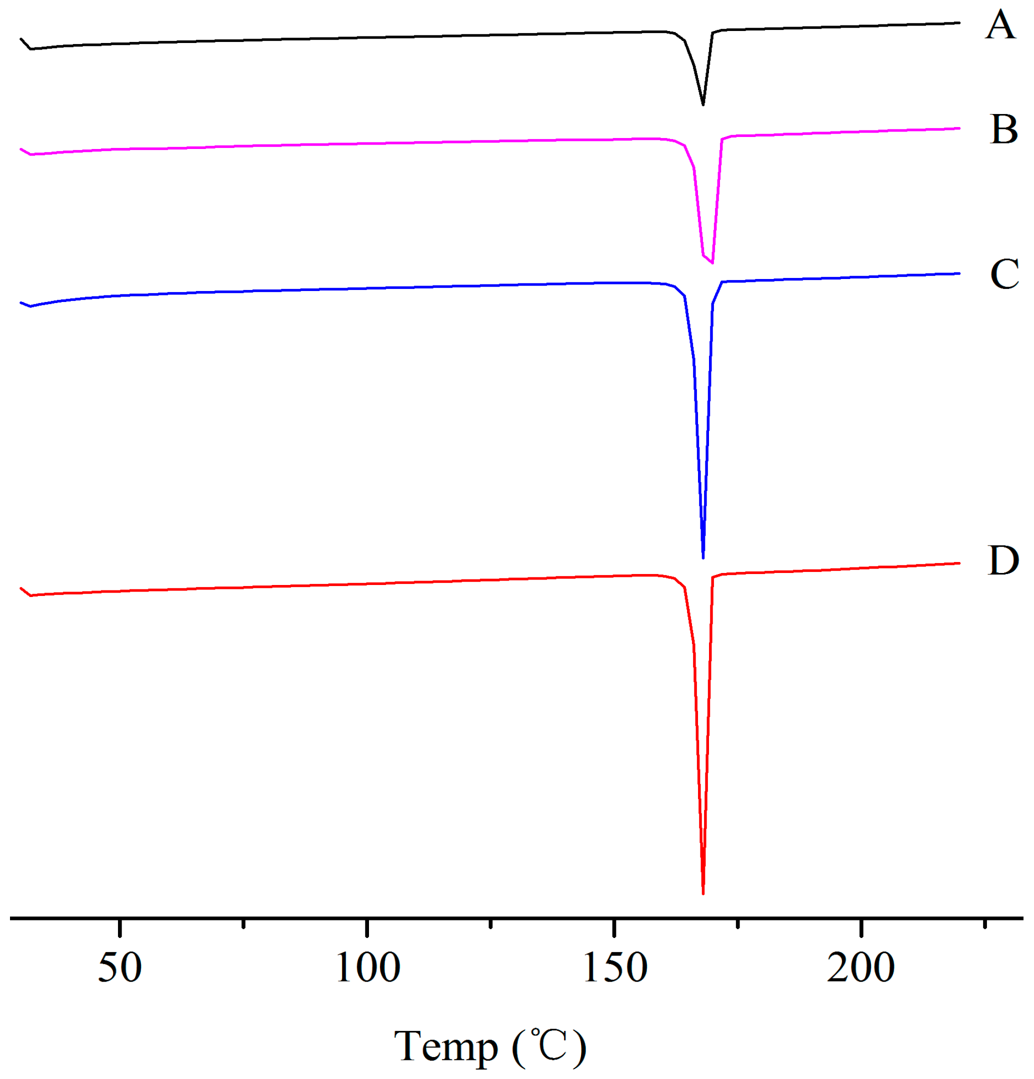 Molecules 29 01769 g003 Molecules 29 01769 g003