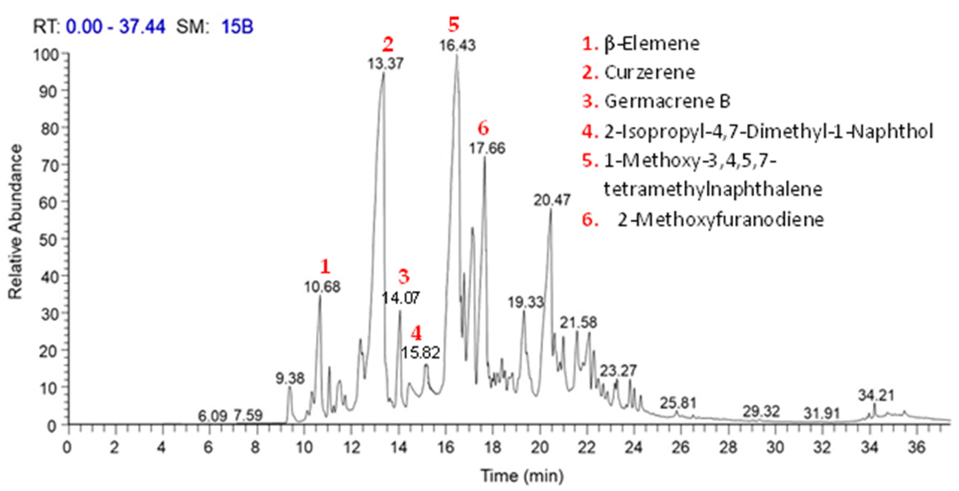 Molecules 29 01778 g001 Molecules 29 01778 g001