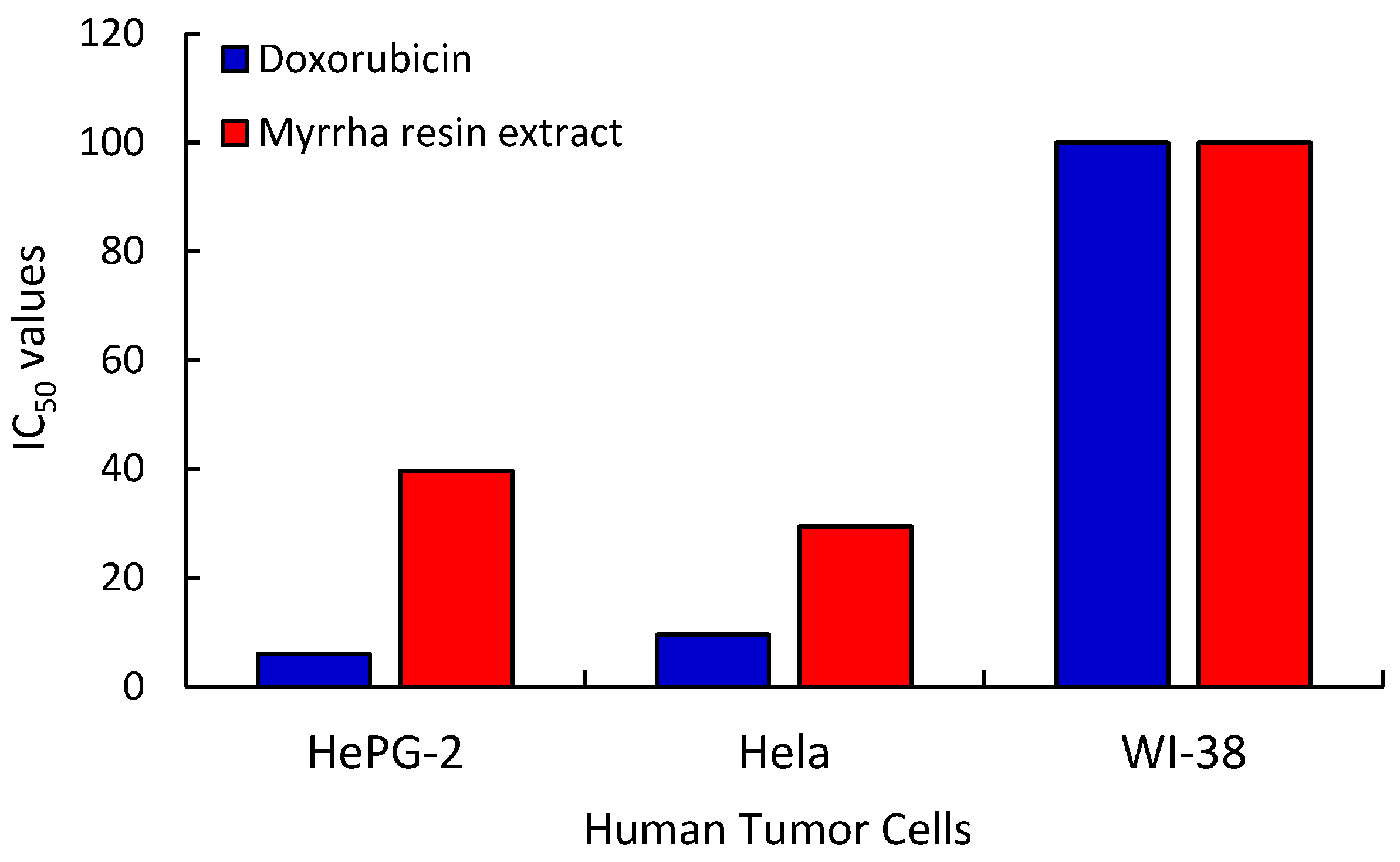 Molecules 29 01778 g002 Molecules 29 01778 g002
