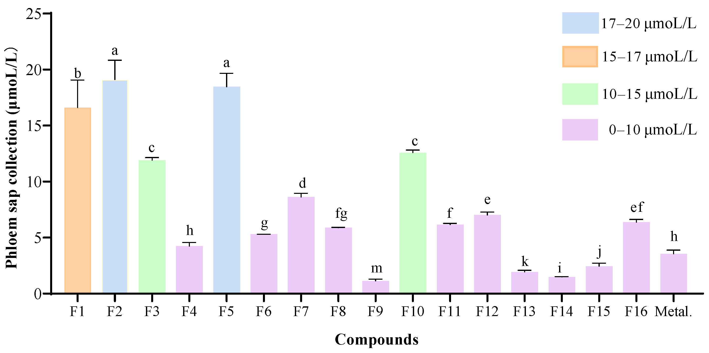 Molecules 29 01780 g003