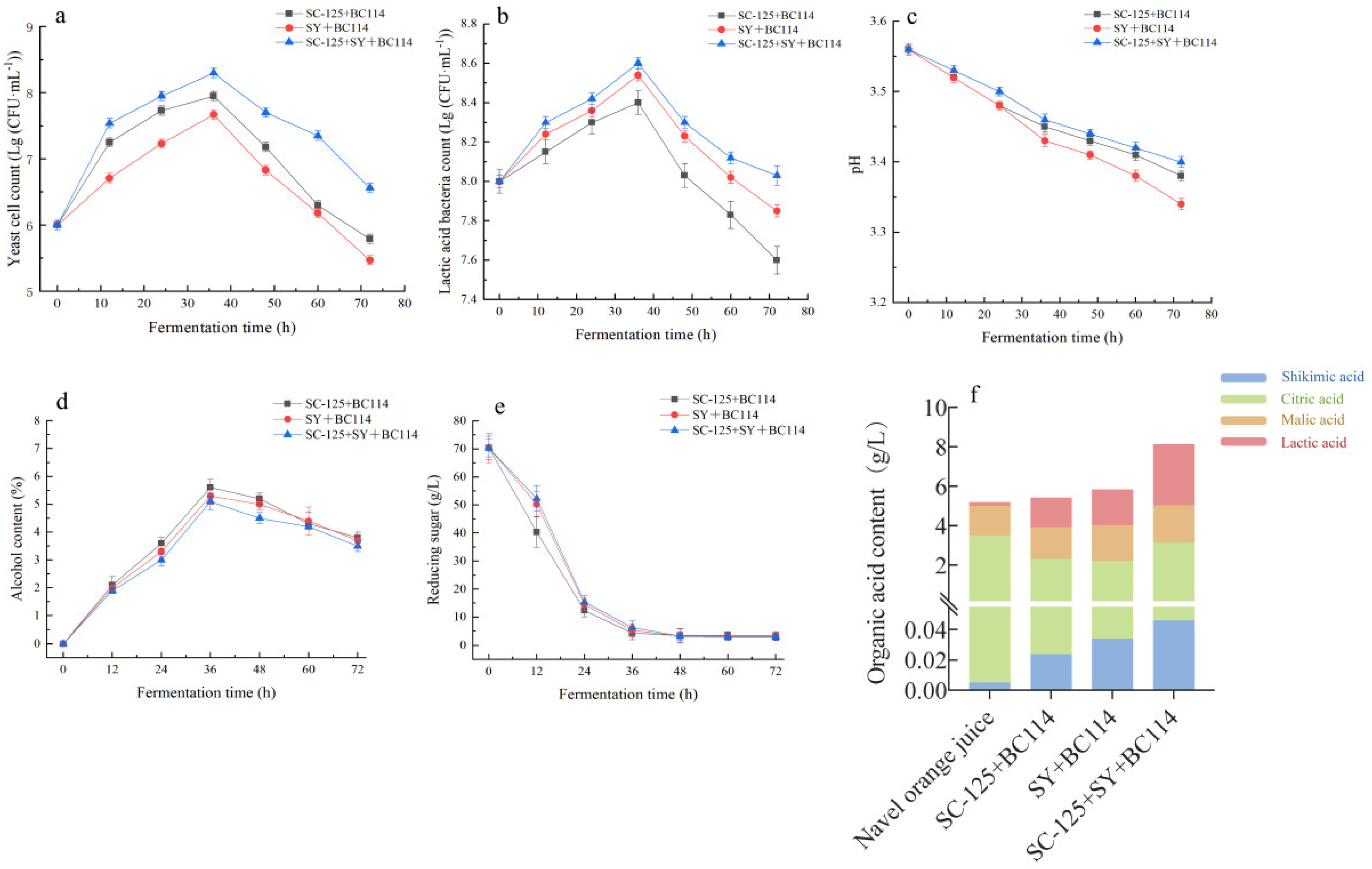 Molecules 29 01781 g001