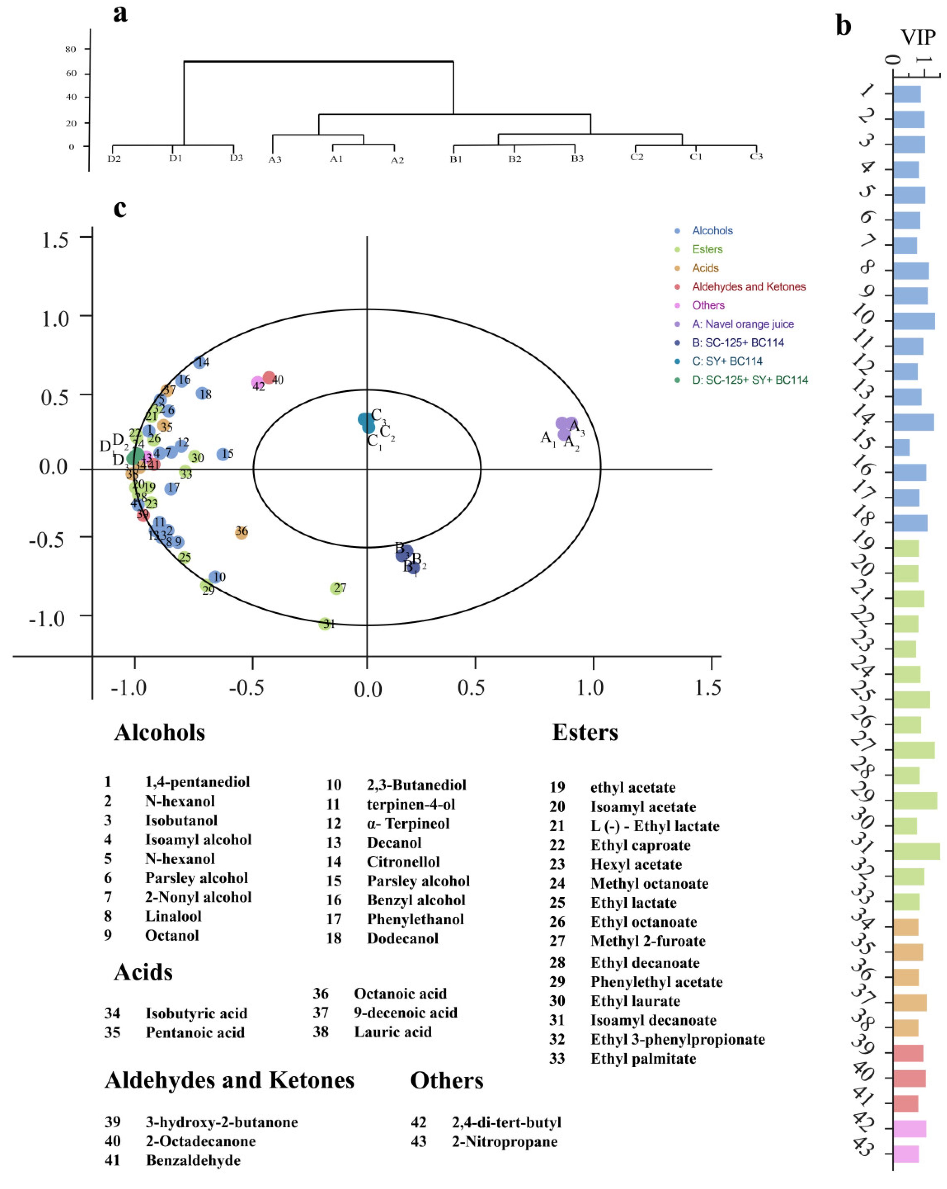 Molecules 29 01781 g004
