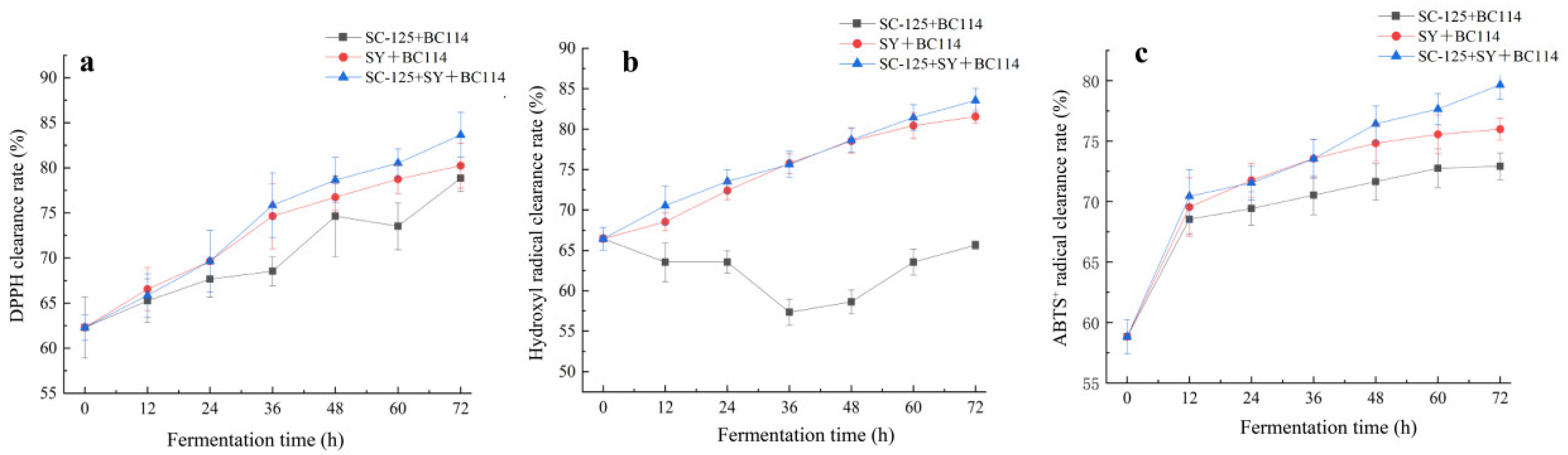 Molecules 29 01781 g006