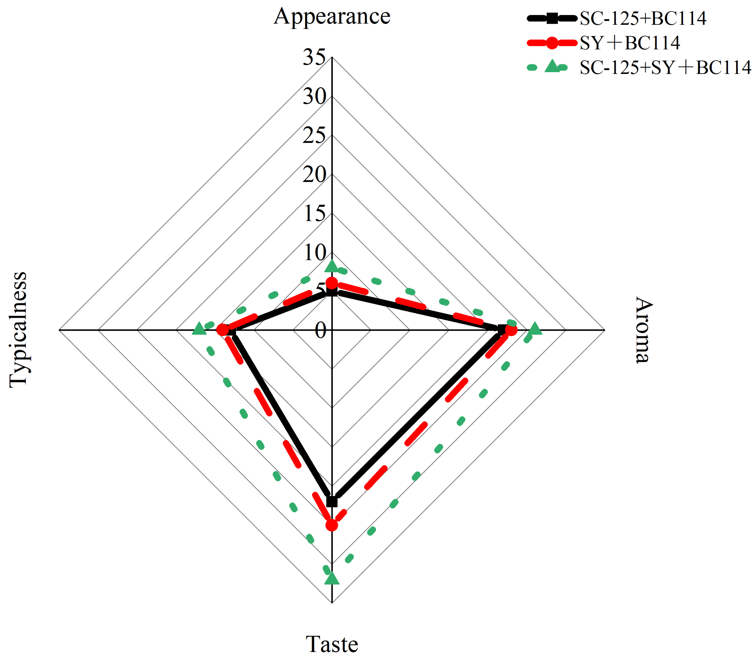 Molecules 29 01781 g007