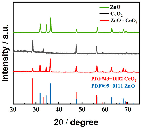 ZnO-CeO2 Hollow Nanospheres for Selective Determination of Dopamine and ...