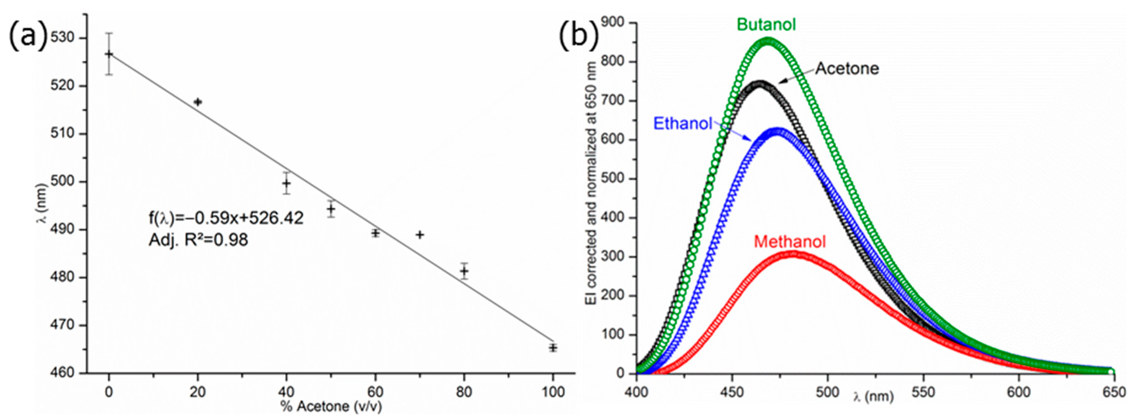 Molecules 29 01787 g003