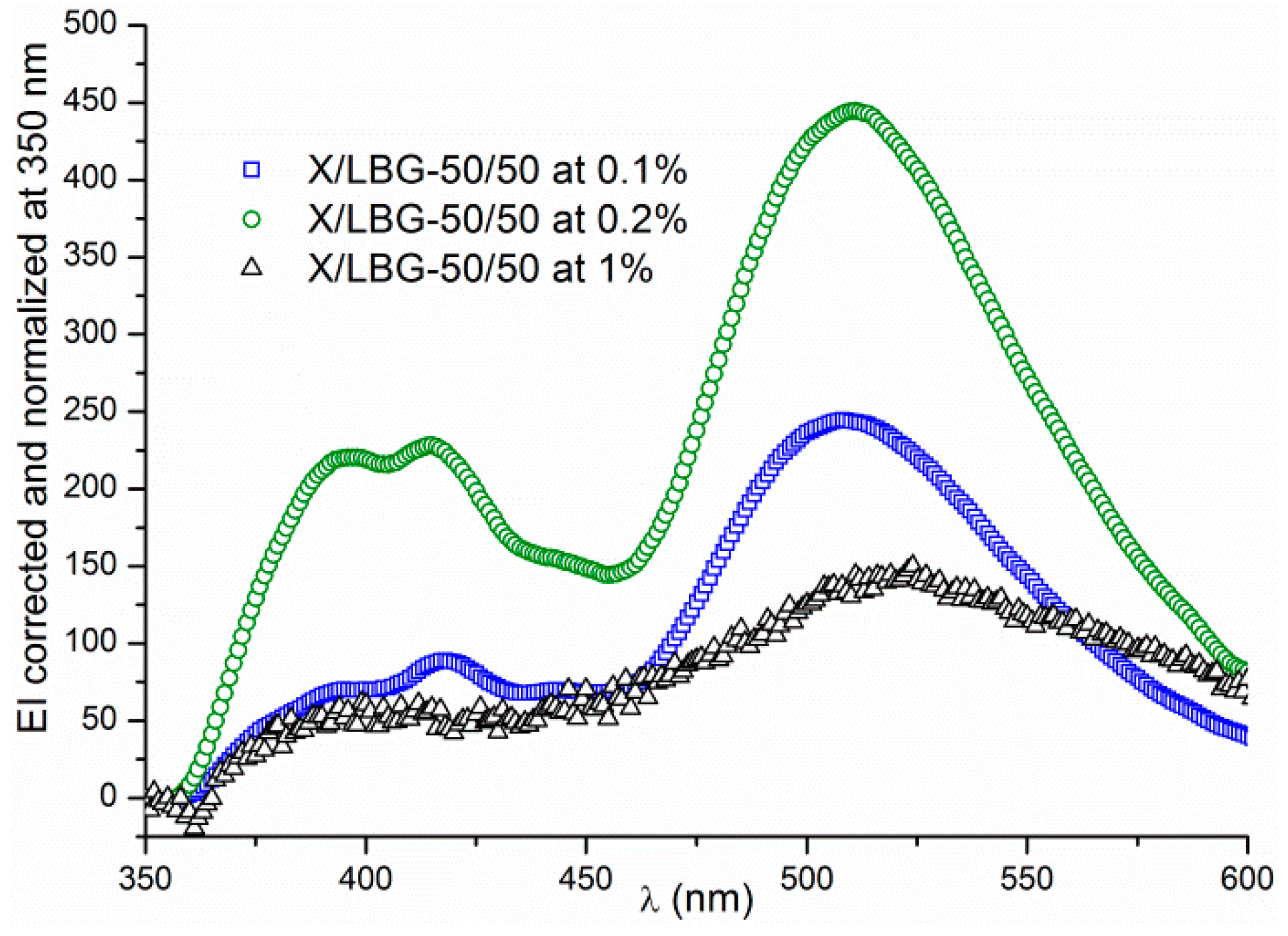 Molecules 29 01787 g005