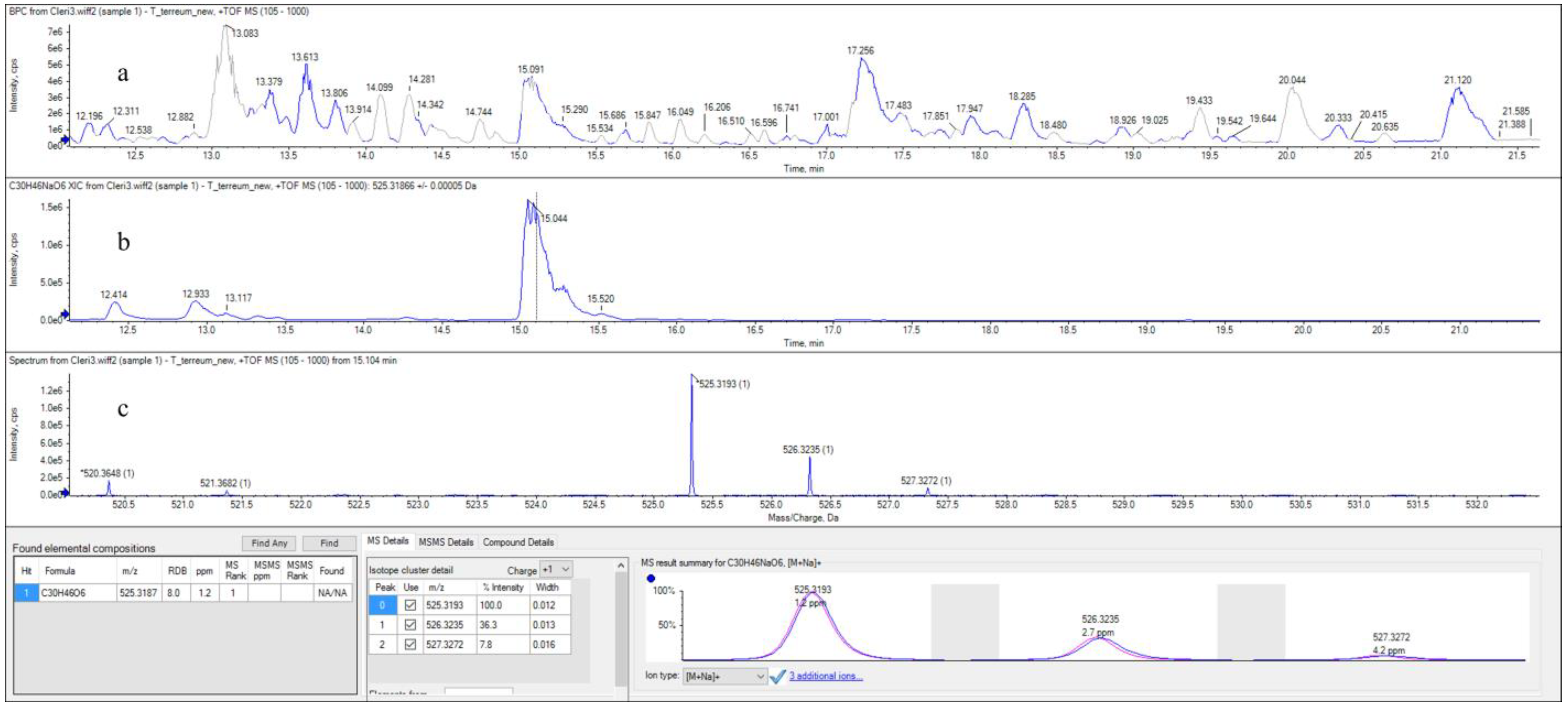Molecules 29 01794 g003 Molecules 29 01794 g003