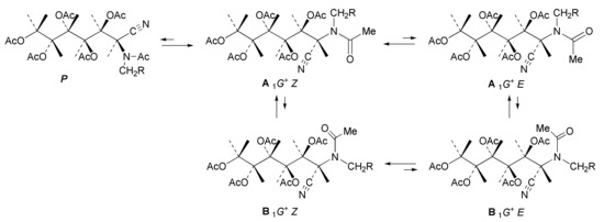 From Potential Prebiotic Synthons to Useful Chiral Scaffolds: A