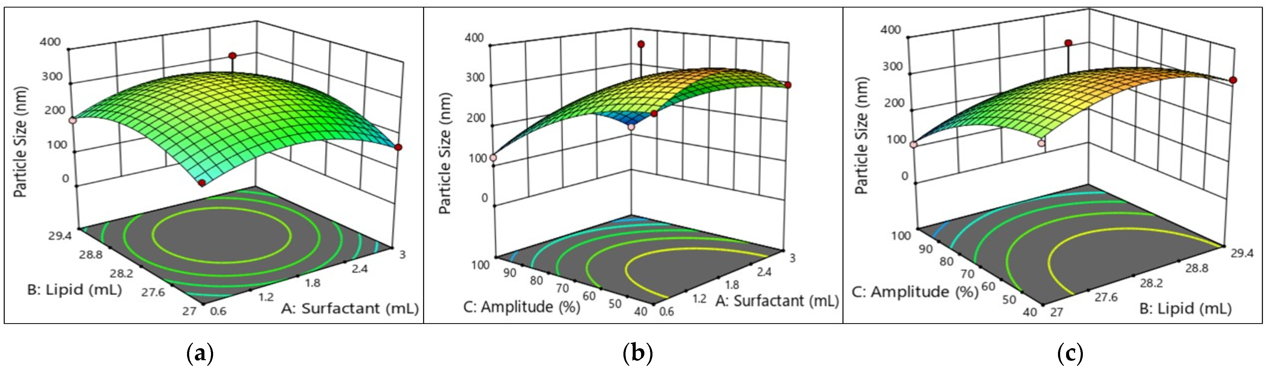 Molecules 29 01797 g003