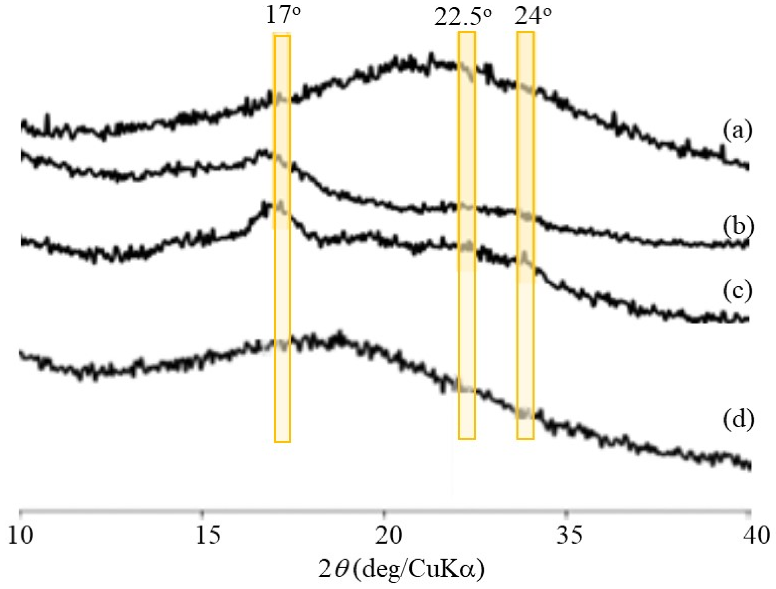 Molecules 29 01804 g009