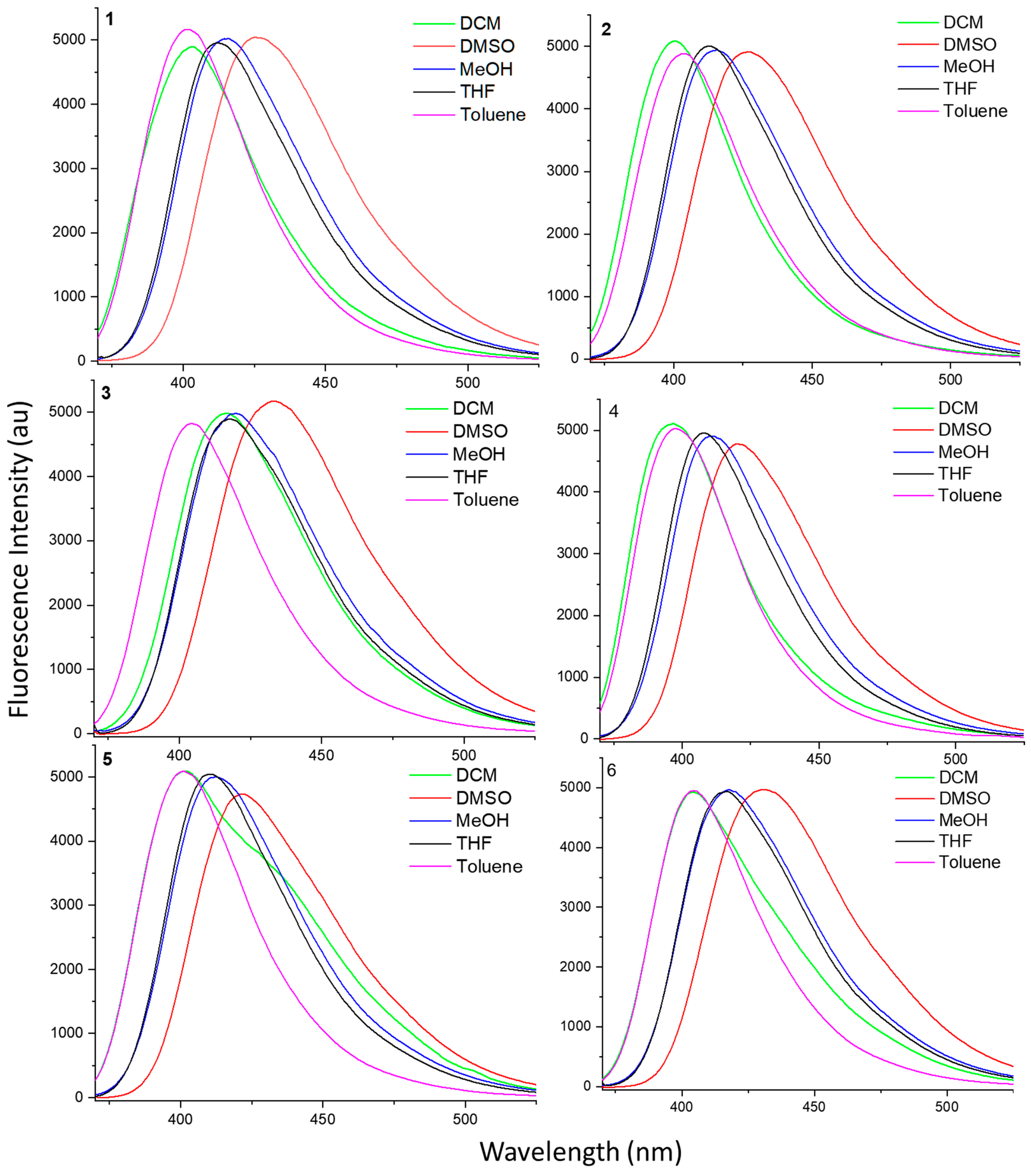 Molecules 29 01808 g002 Molecules 29 01808 g002