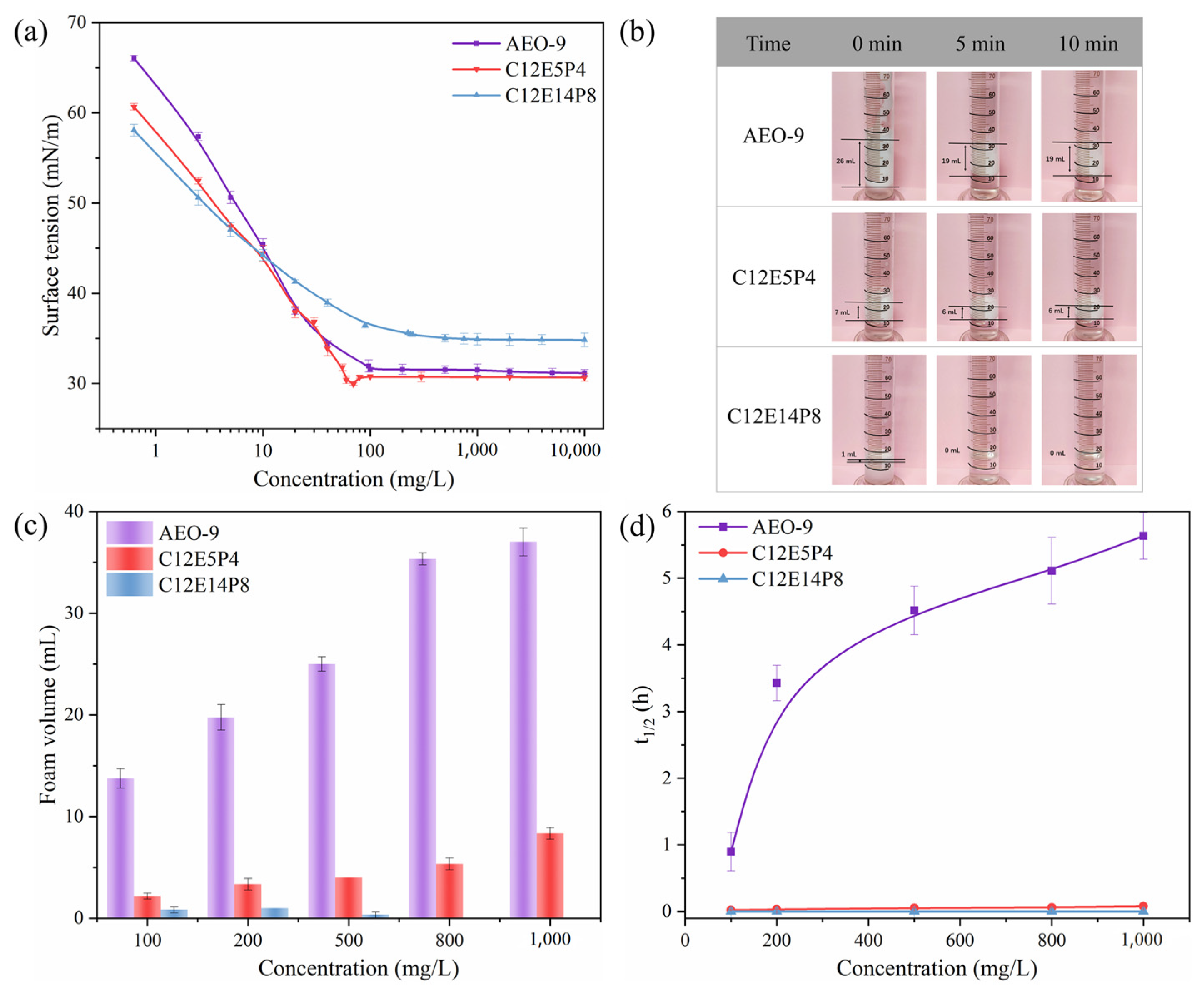 Molecules 29 01816 g001