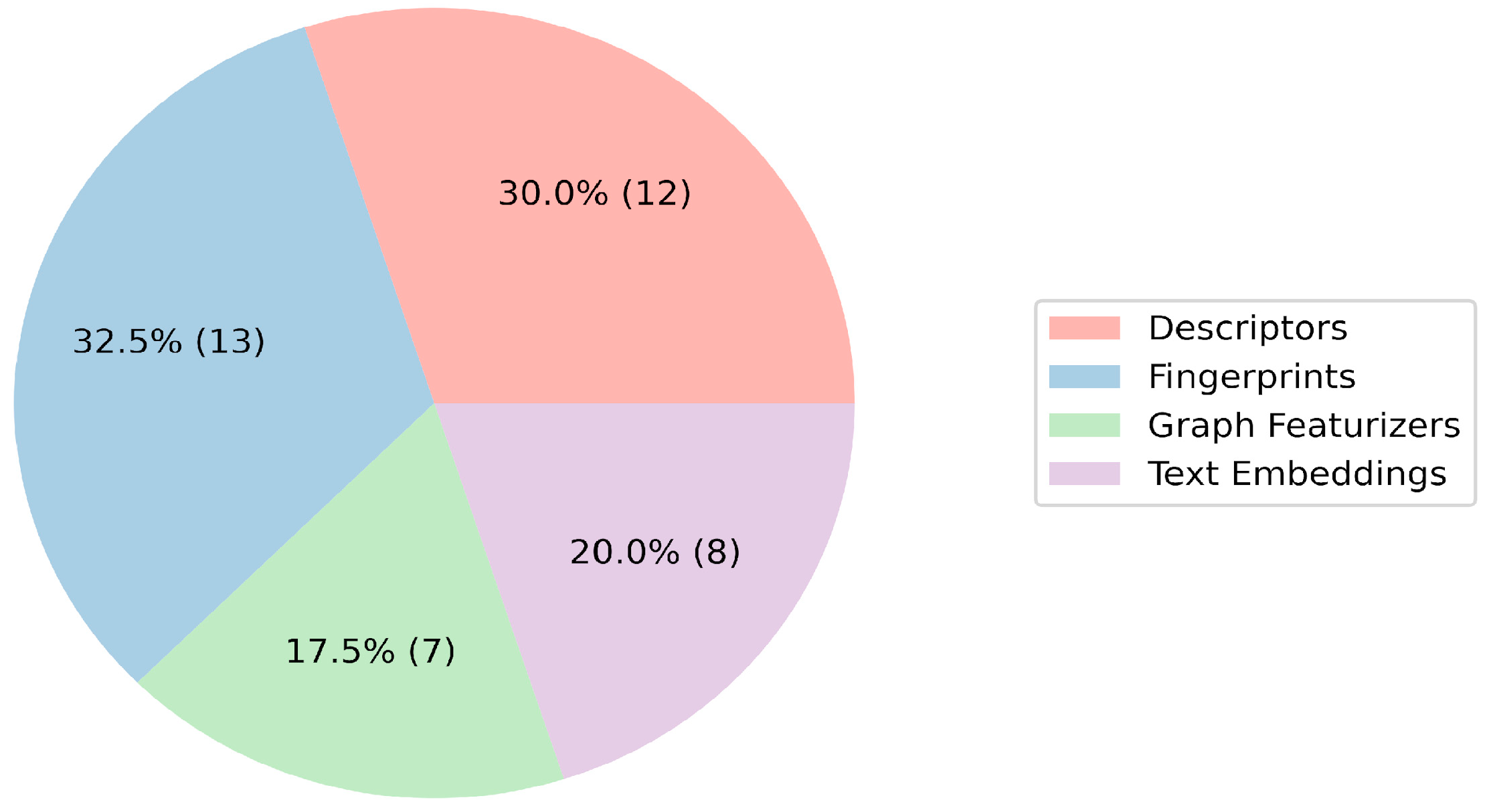 Molecules 29 01826 g002 Molecules 29 01826 g002