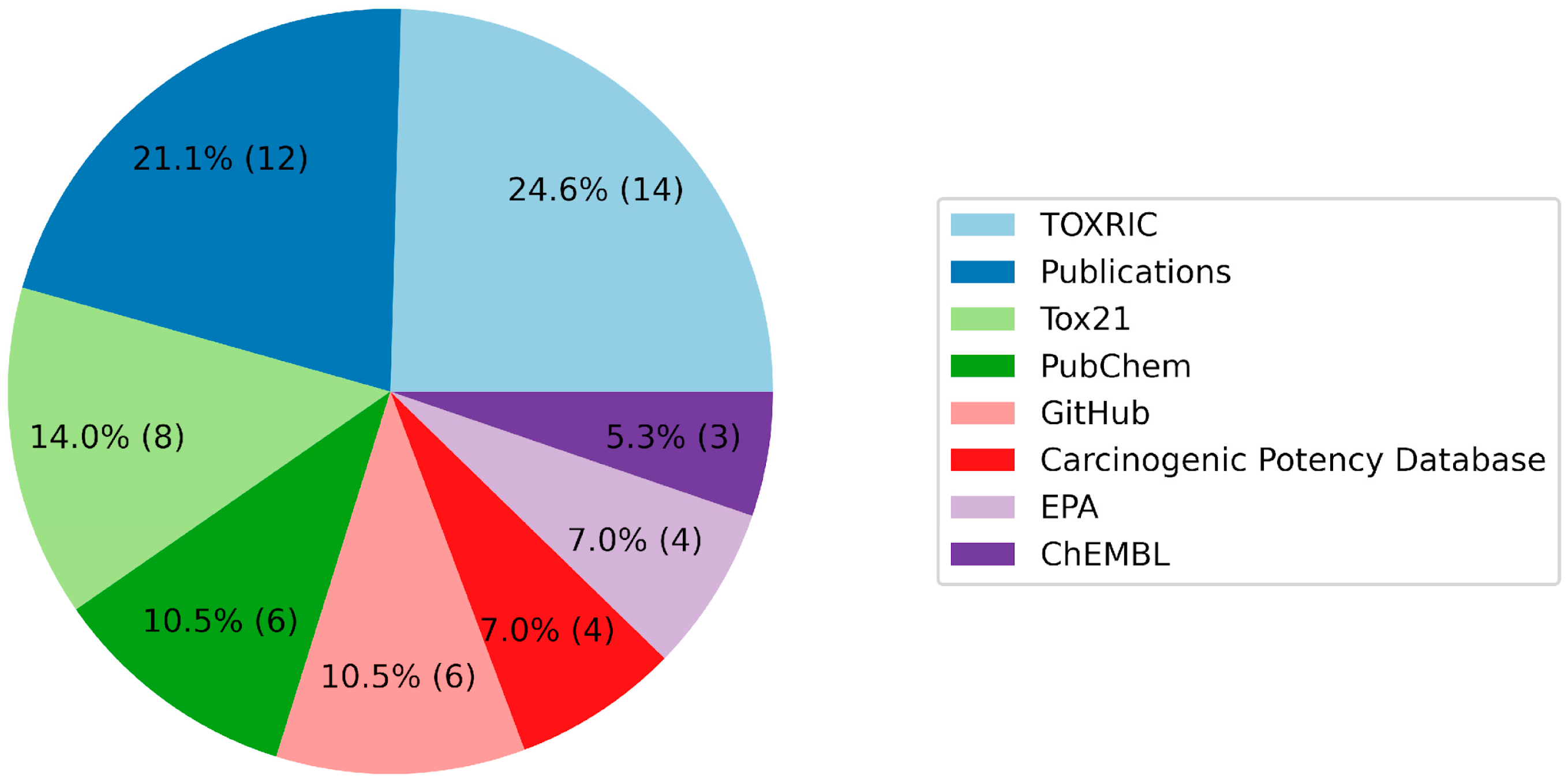 Molecules 29 01826 g004 Molecules 29 01826 g004