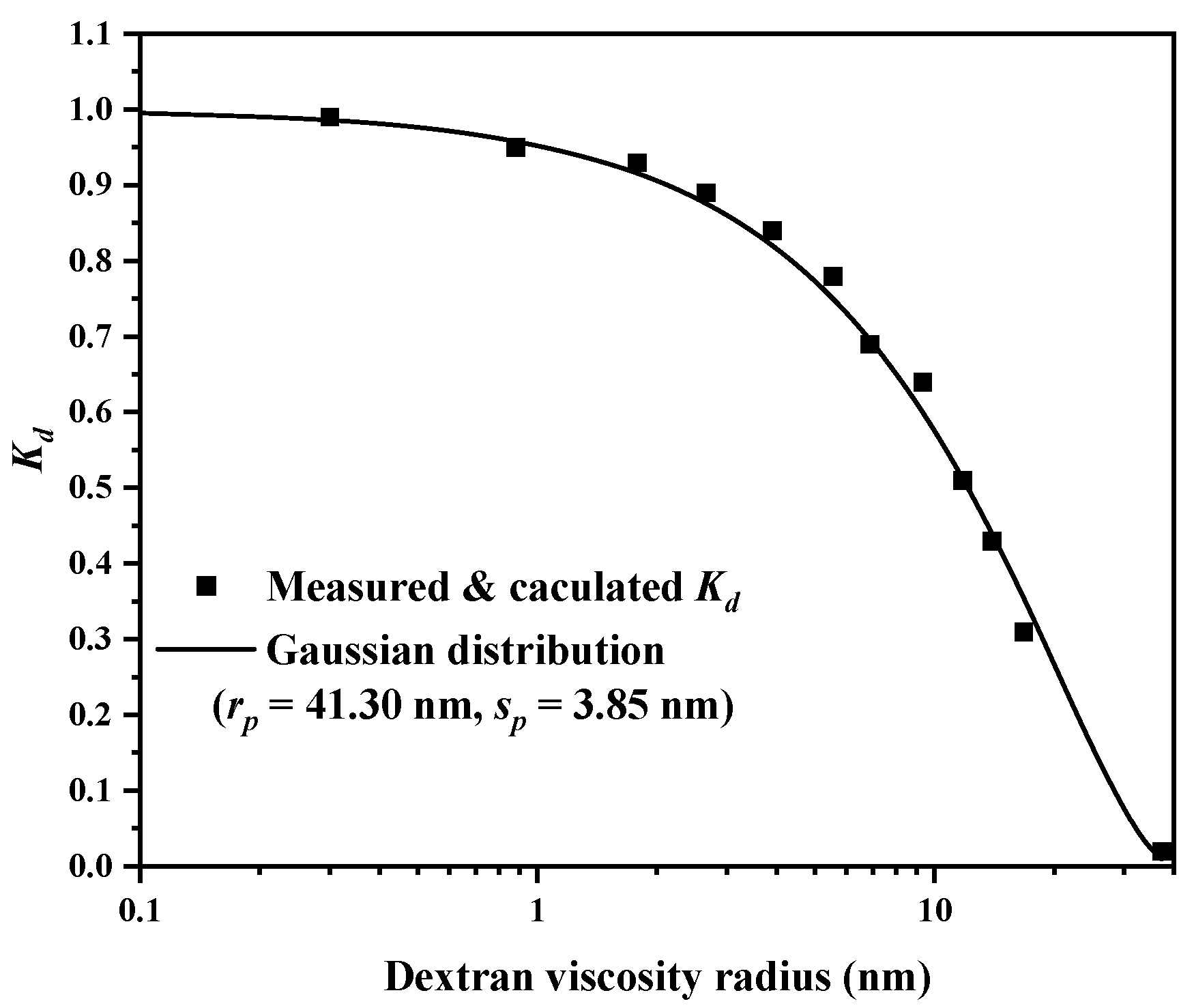 Molecules 29 01831 g003