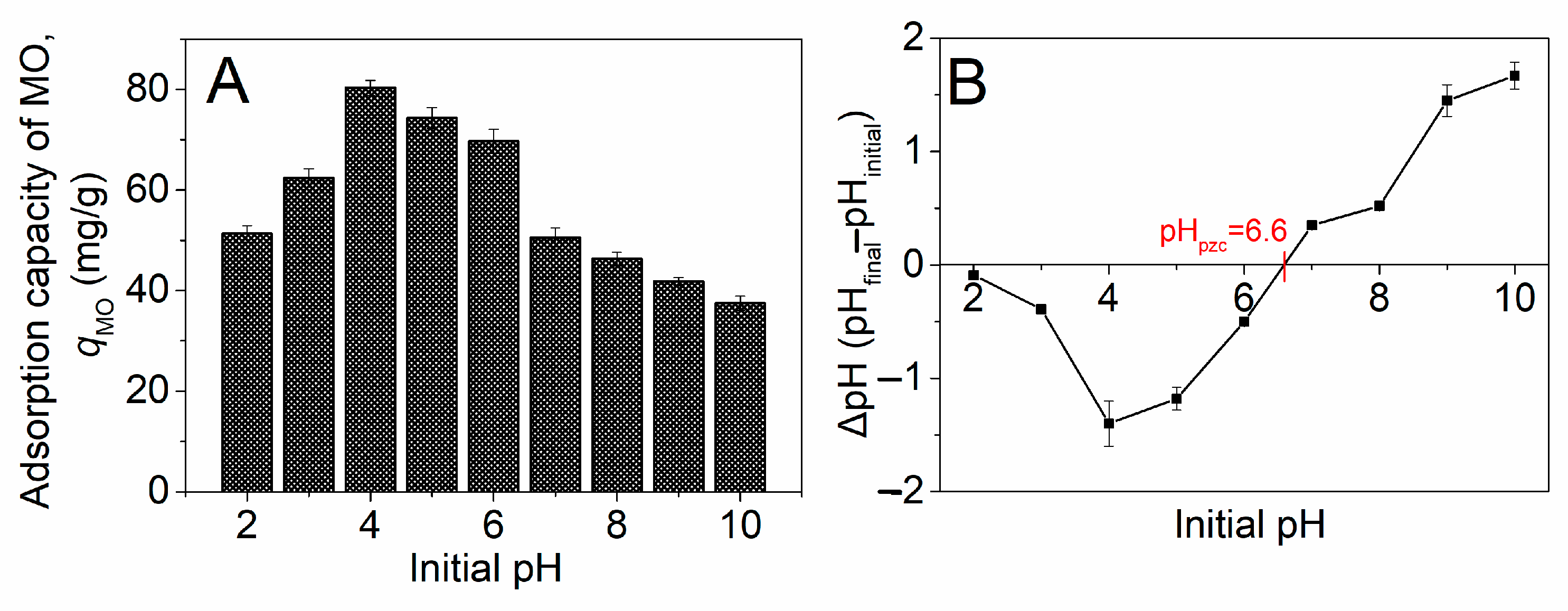 Molecules 29 01836 g003