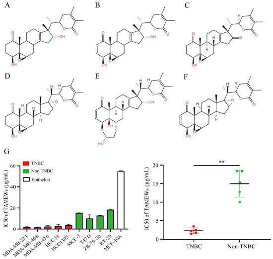 Novel Withanolides from Tubocapsicum anomalum Suppress Triple